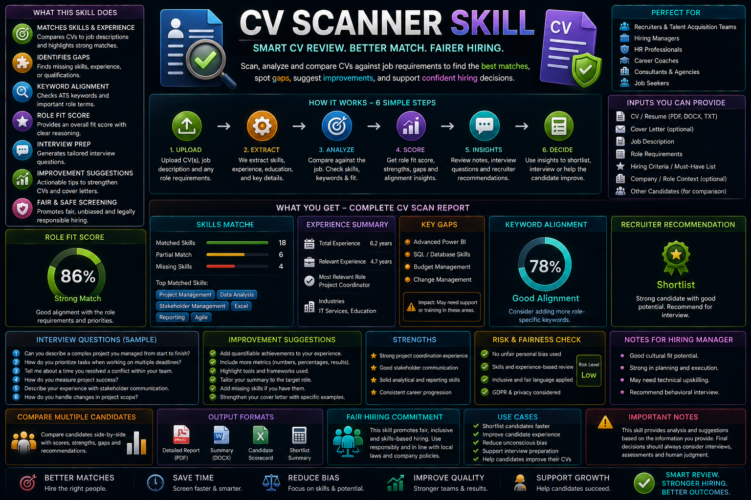 CV Scanner preview