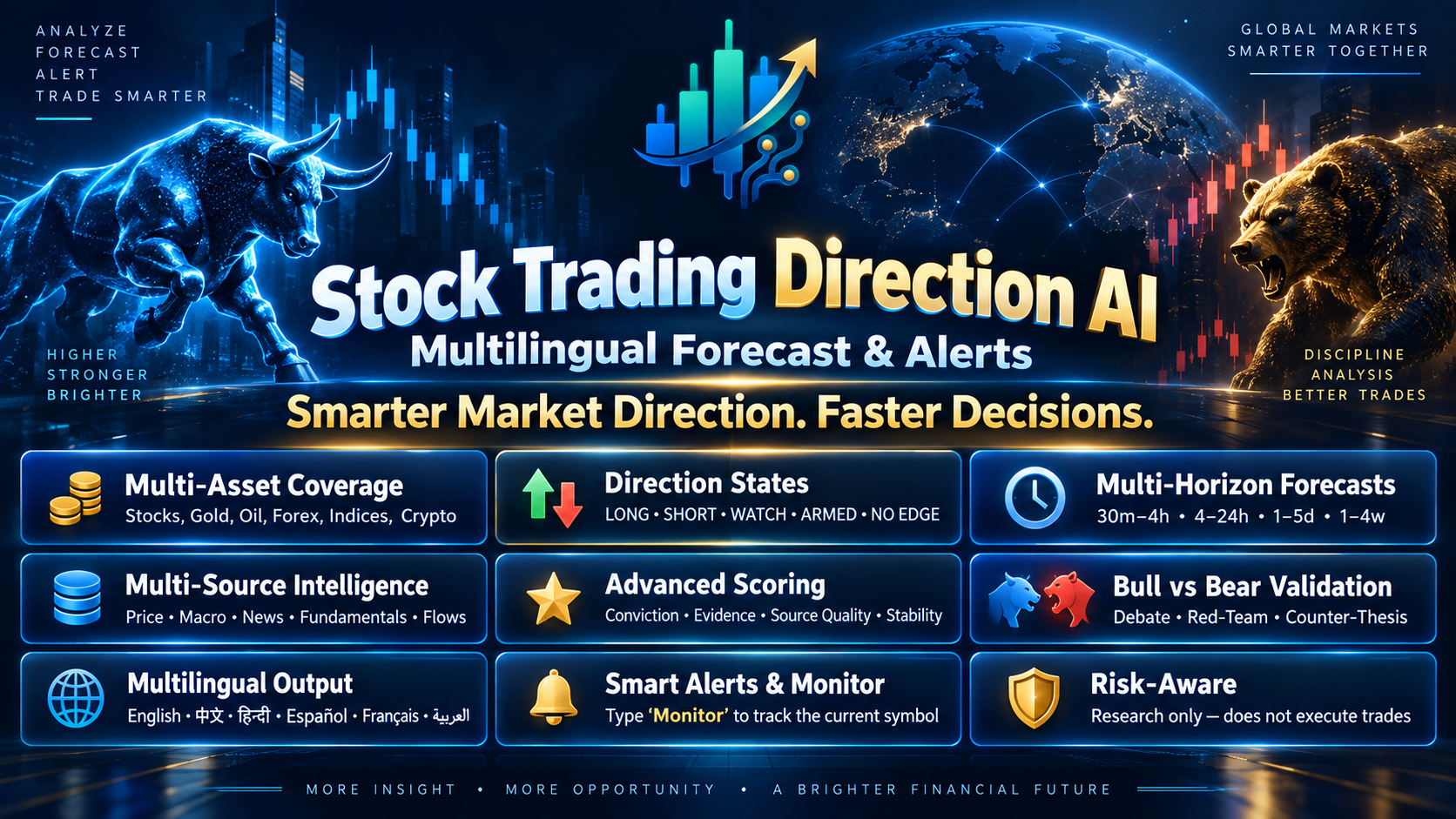 Stock Trading Direction AI – Multilingual Forecast & Alerts preview