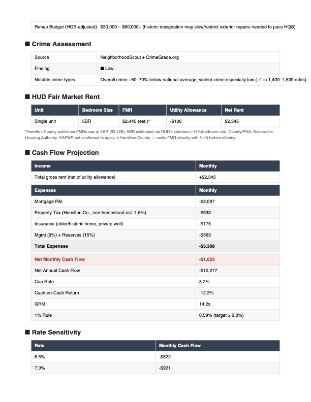 Section 8 Rental Property Analyzer screenshot 2