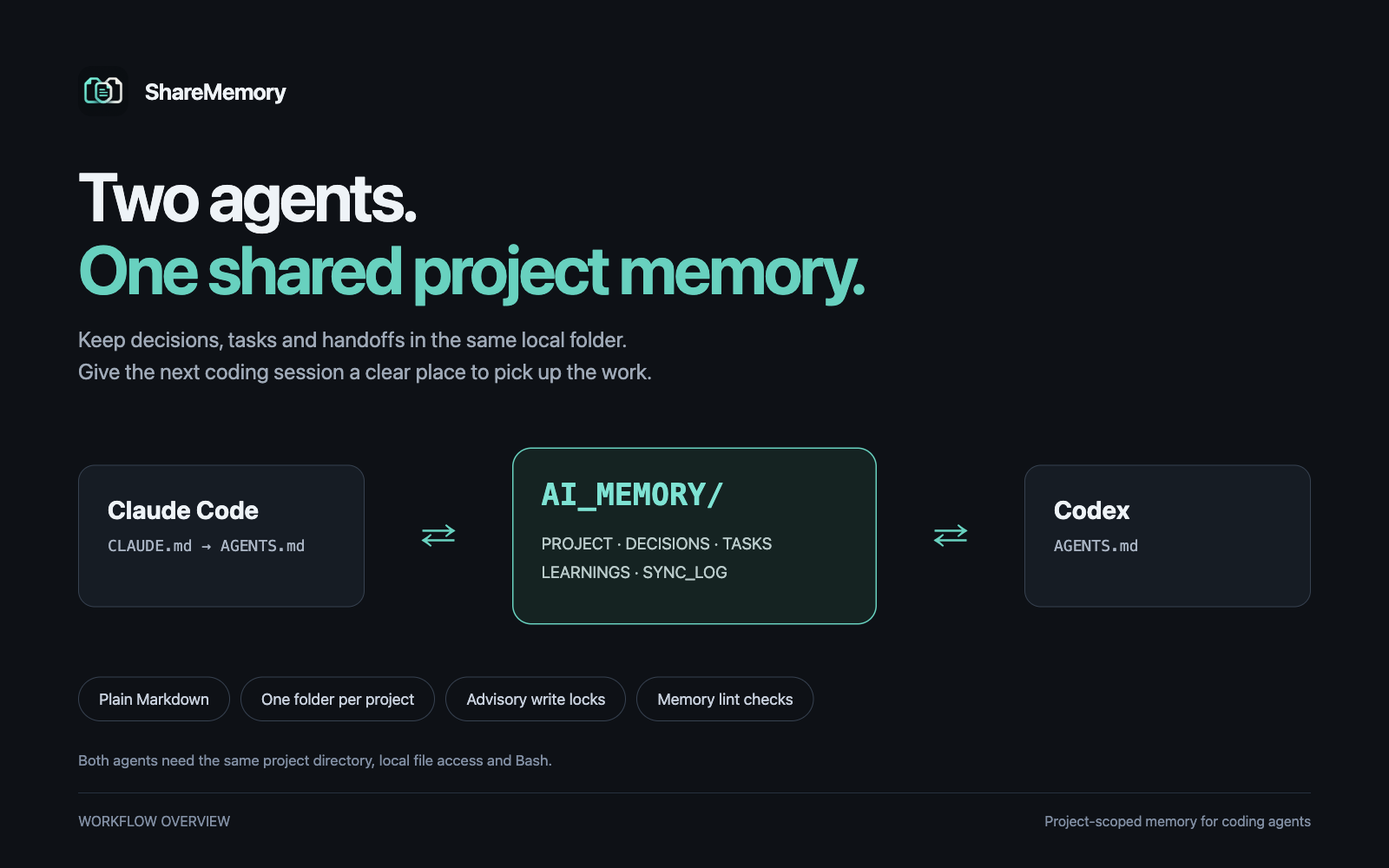 ShareMemory preview