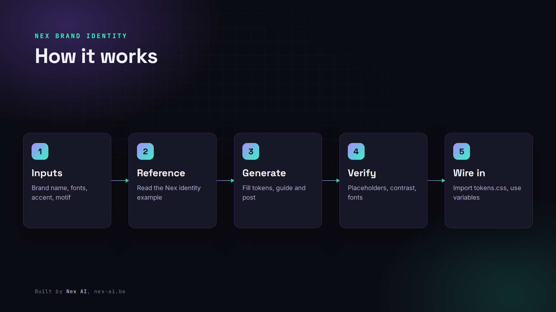 nex-brand-identity screenshot 3