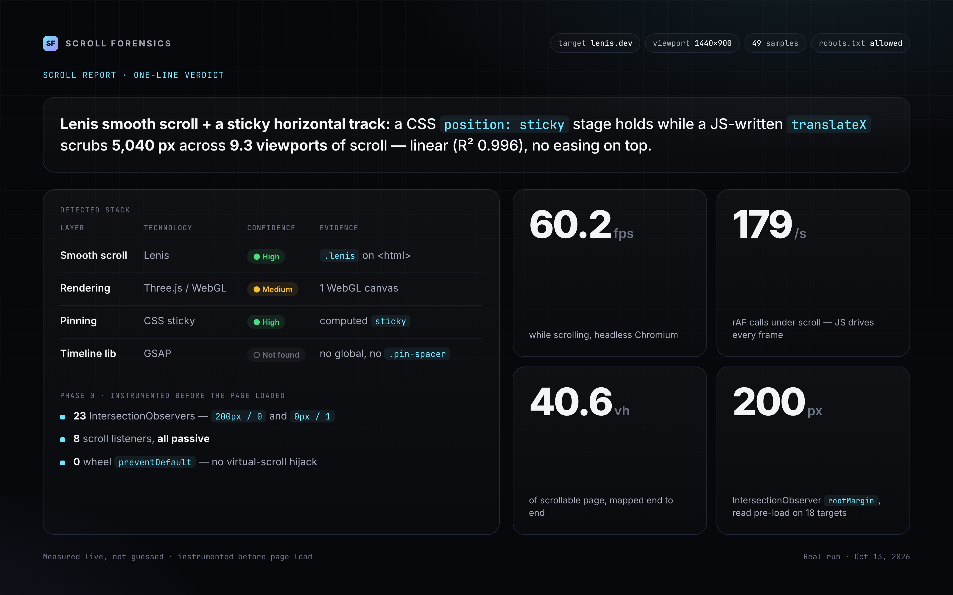 Scroll Forensics — Reverse-Engineer Scroll Animations preview