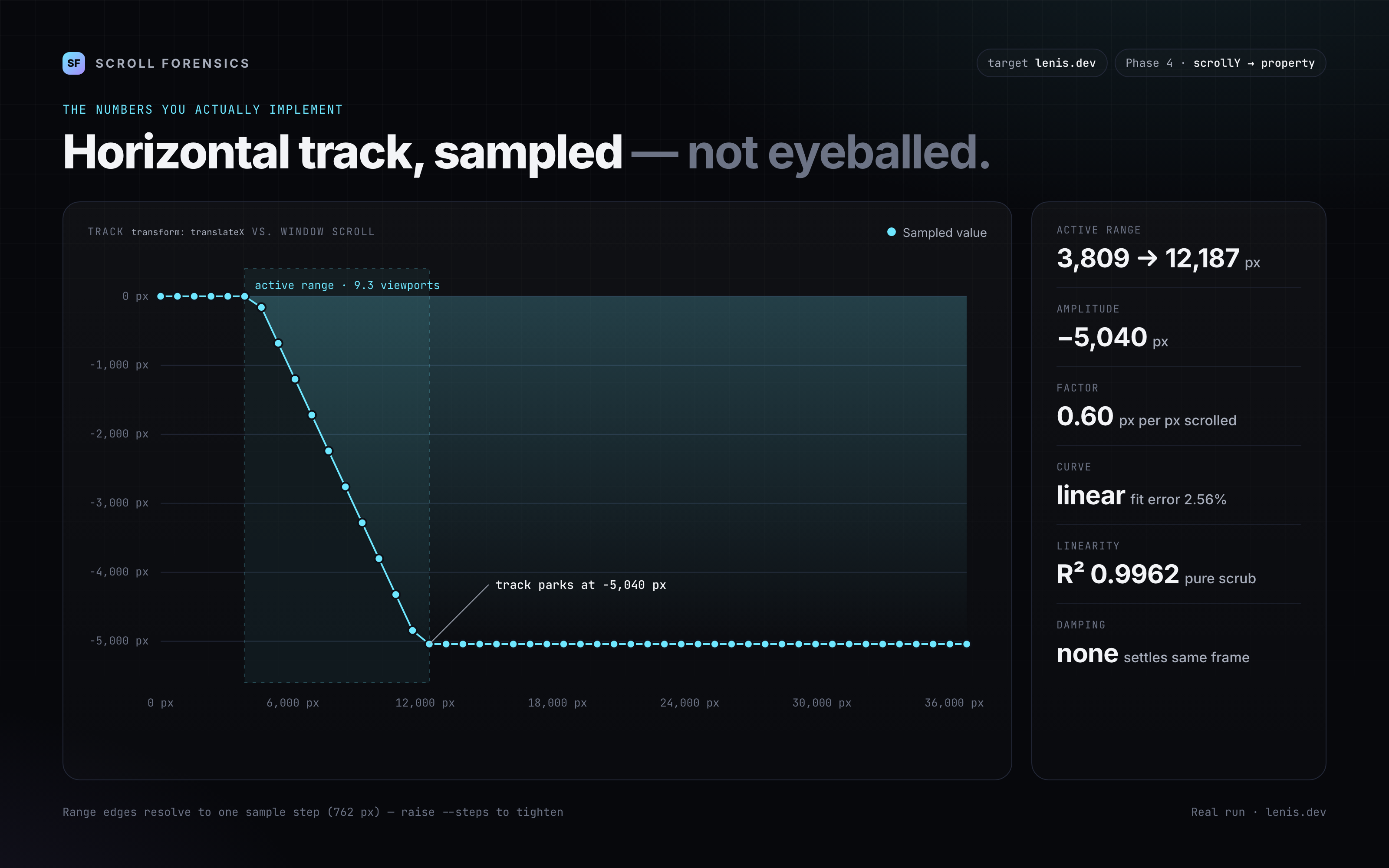Scroll Forensics — Reverse-Engineer Scroll Animations screenshot 2
