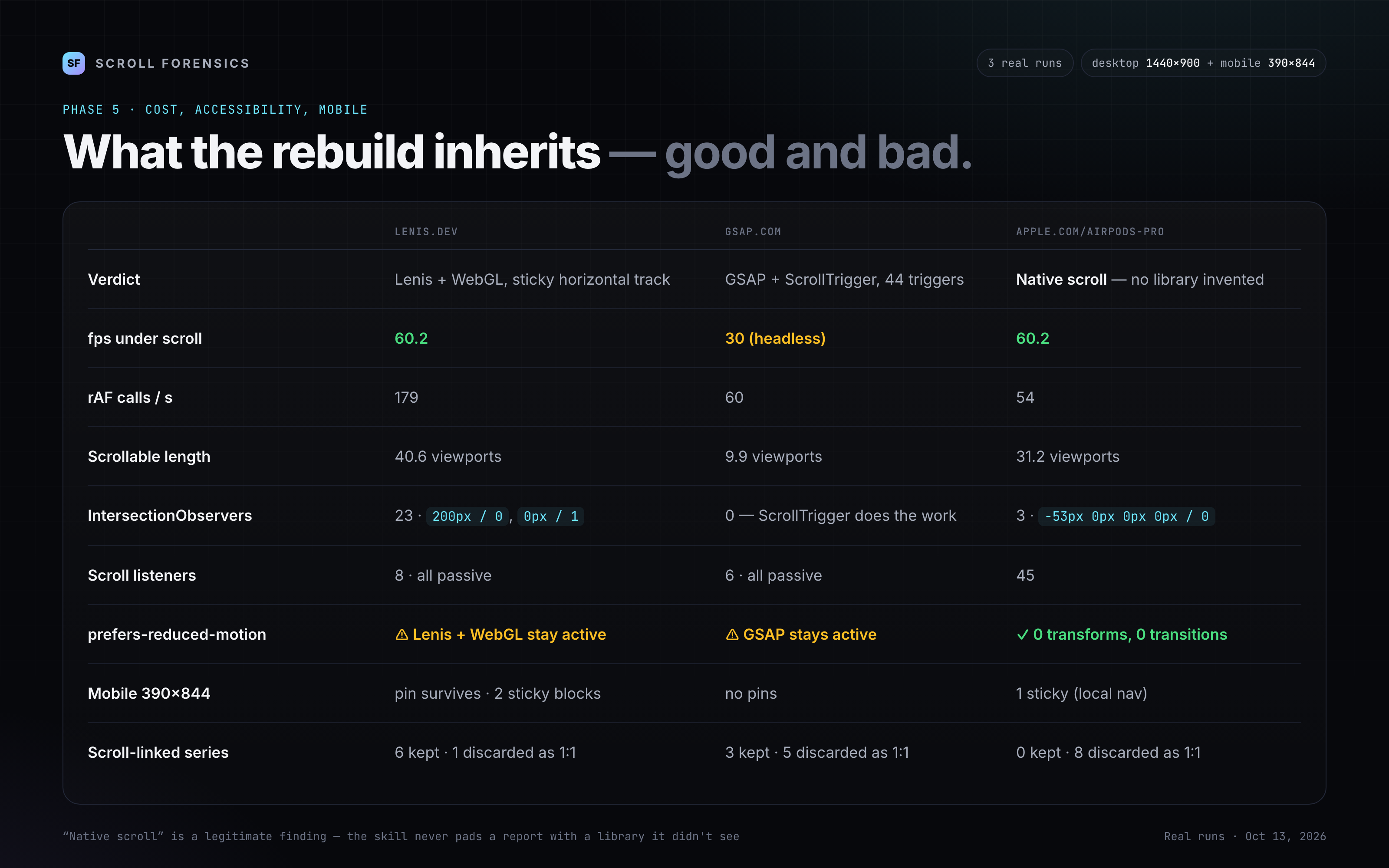 Scroll Forensics — Reverse-Engineer Scroll Animations screenshot 4