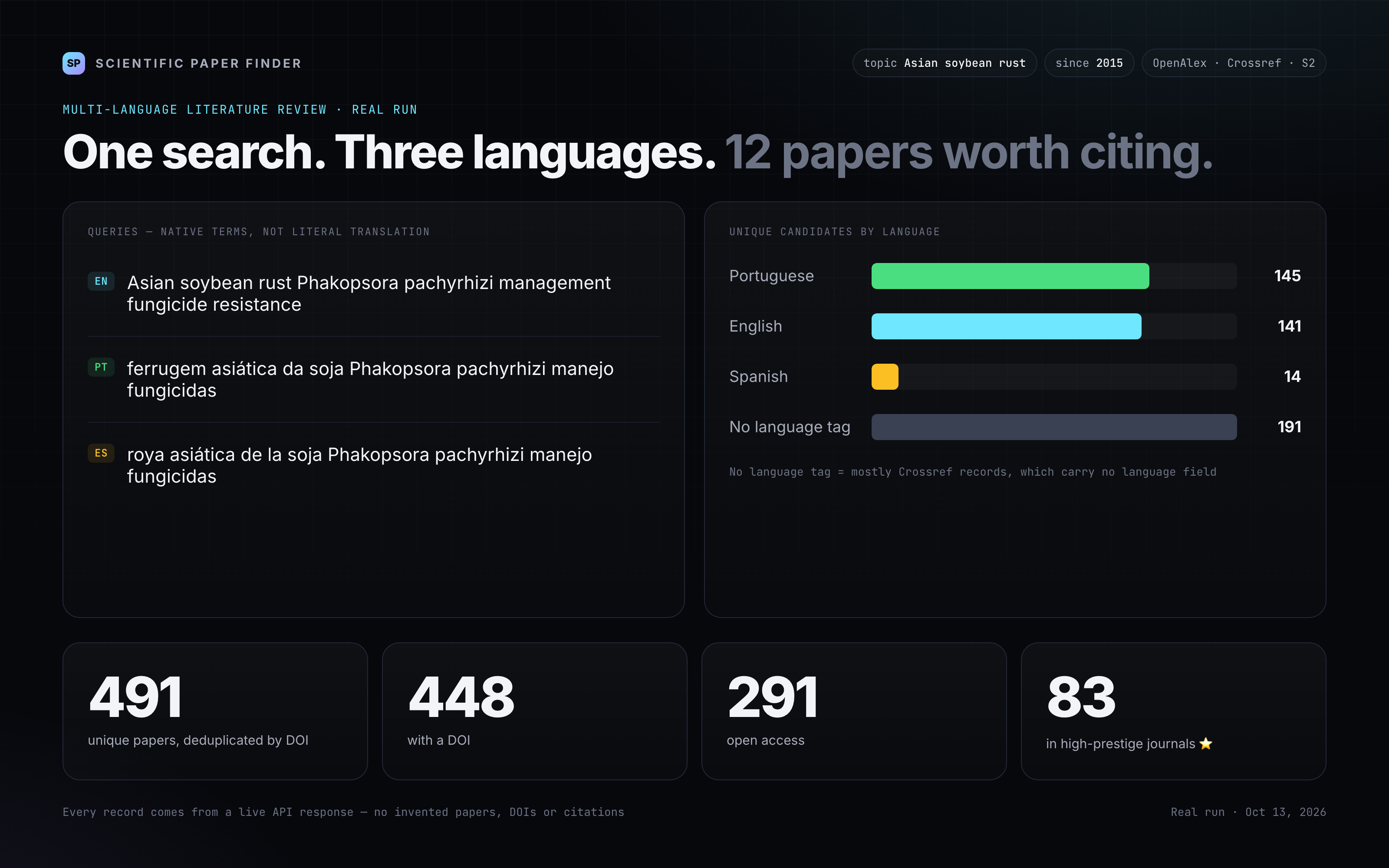 Scientific Paper Finder — Multi-Language Lit Review preview