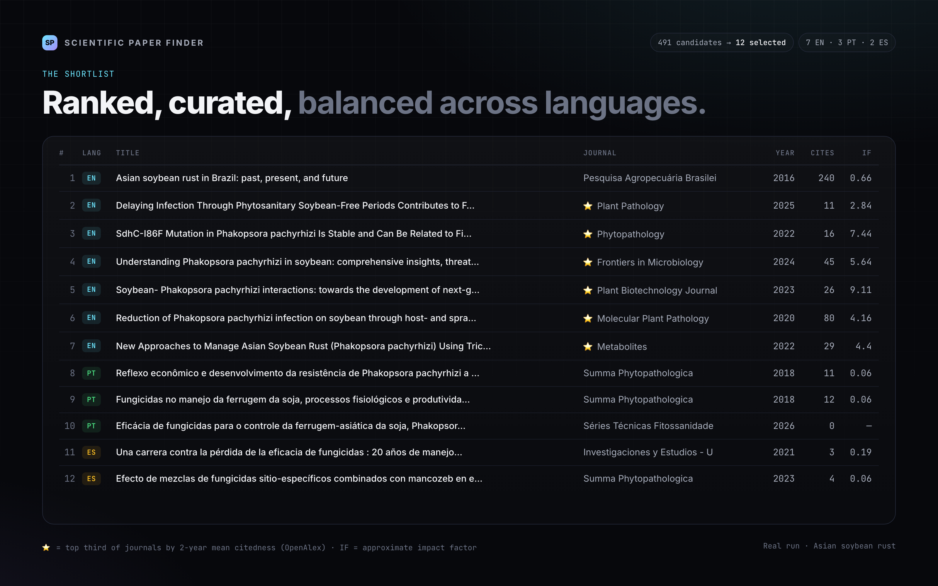 Scientific Paper Finder — Multi-Language Lit Review screenshot 2