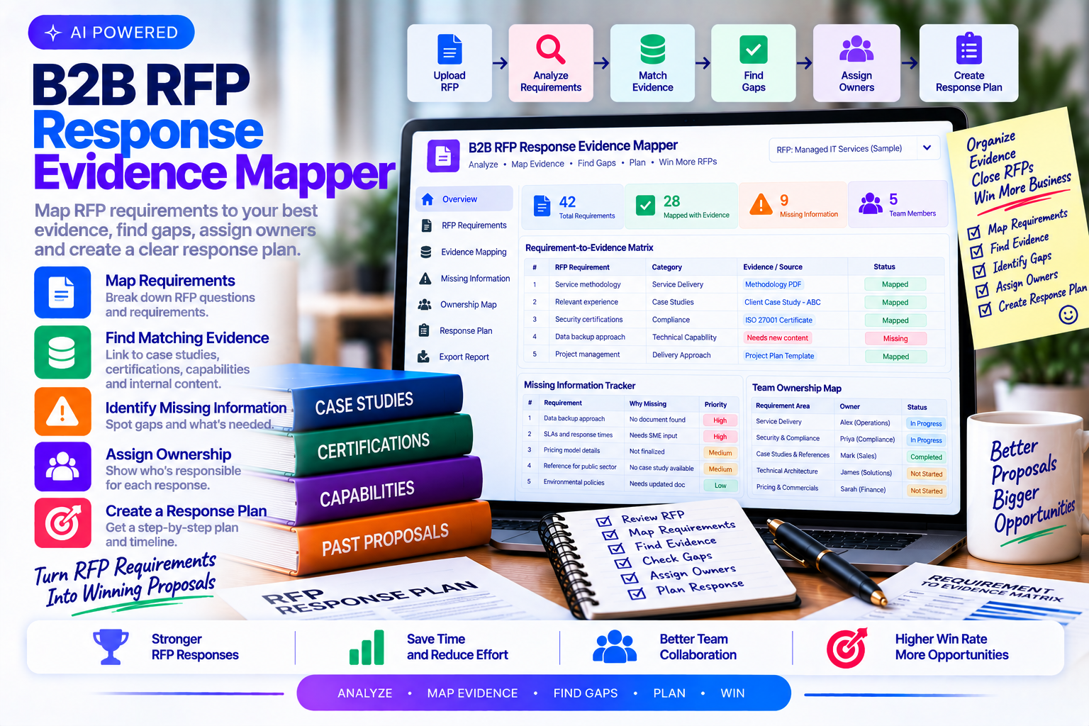 B2B RFP Response Evidence Mapper preview