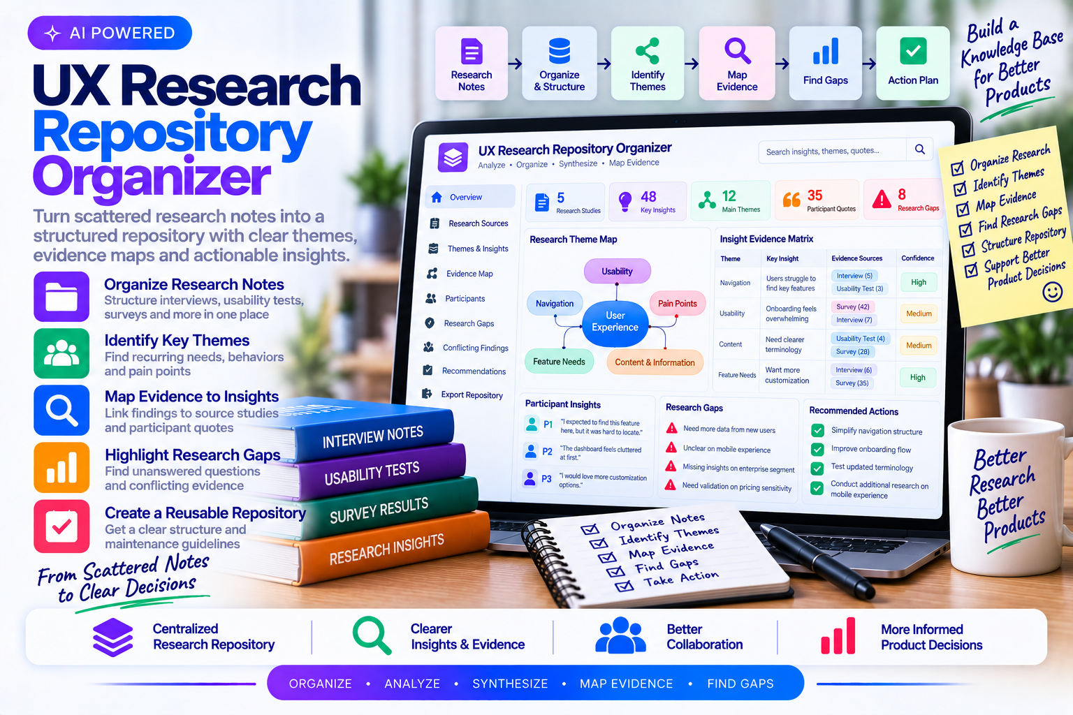 UX Research Repository Organizer preview