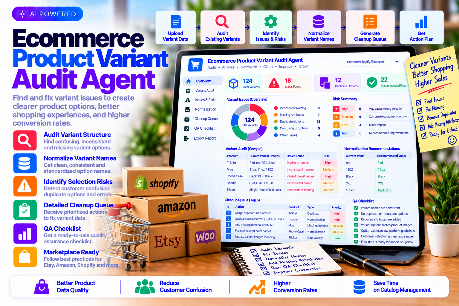 E Commerce Product Variant Audit Skill preview