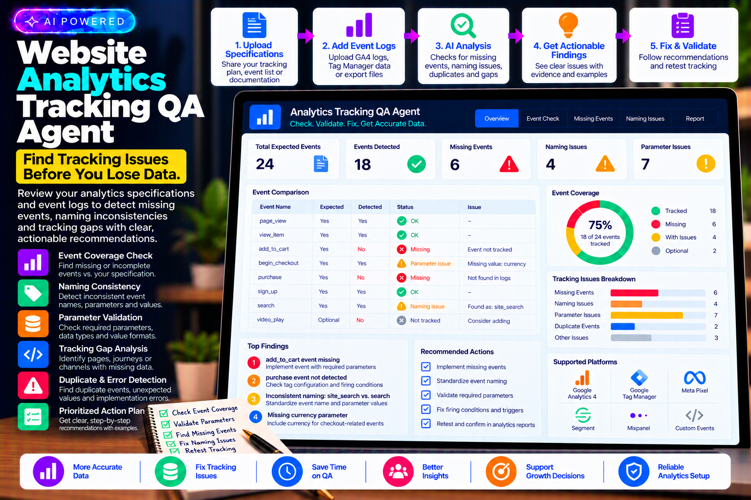 Website Analytics Tracking QA Agent preview