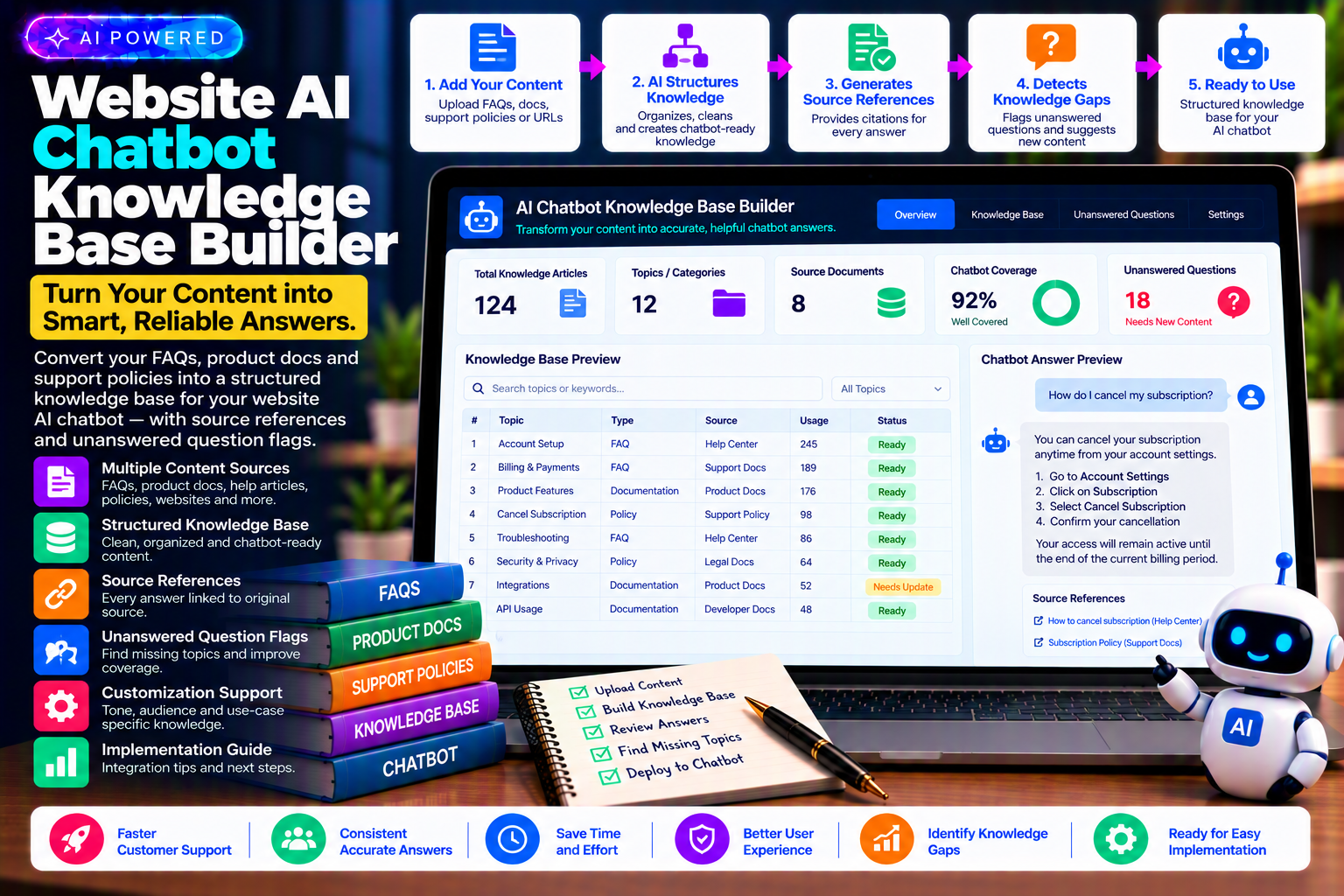Website AI Chatbot Knowledge Base Builder preview