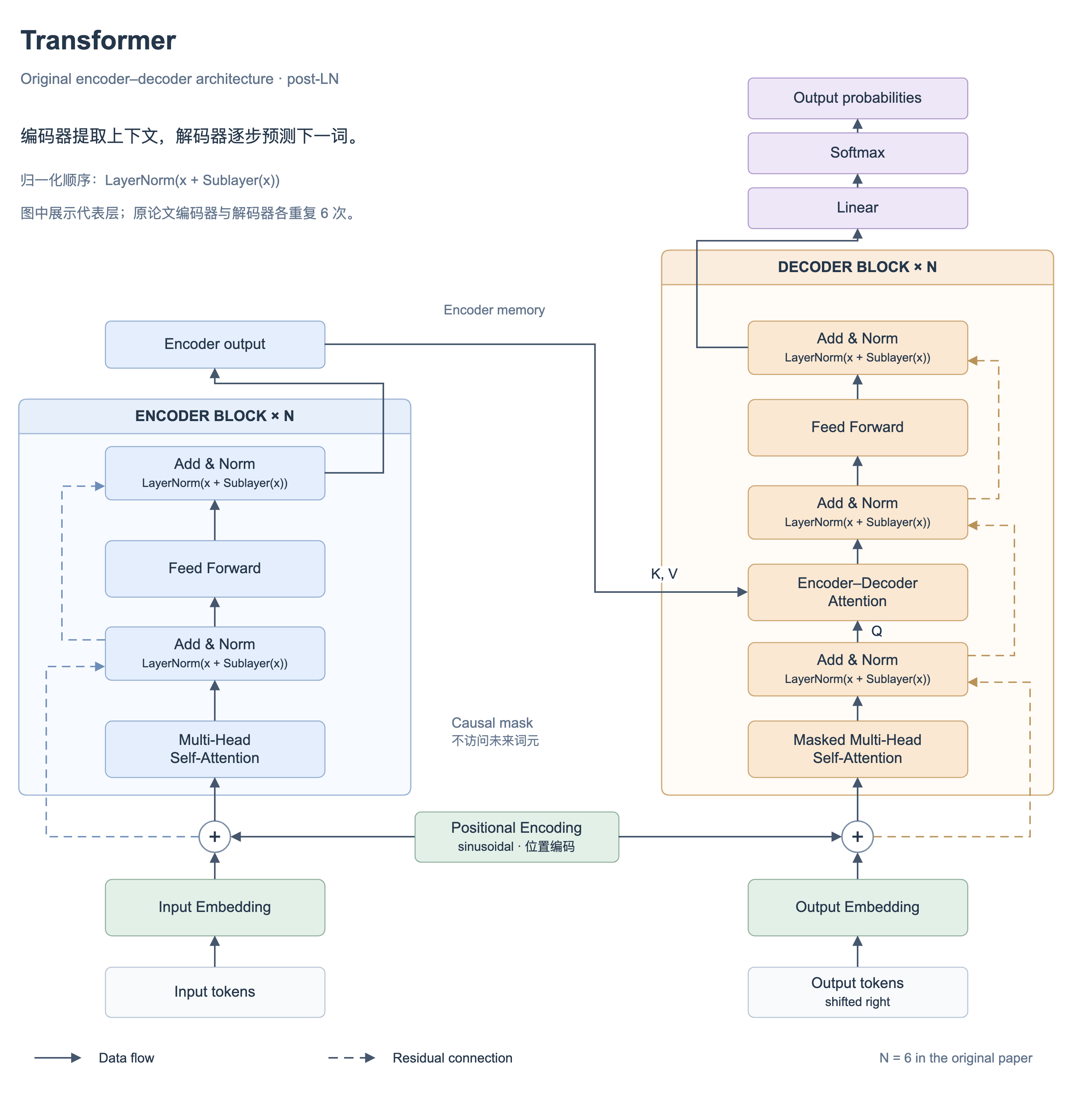 Smart Drawio — Editable Diagrams preview