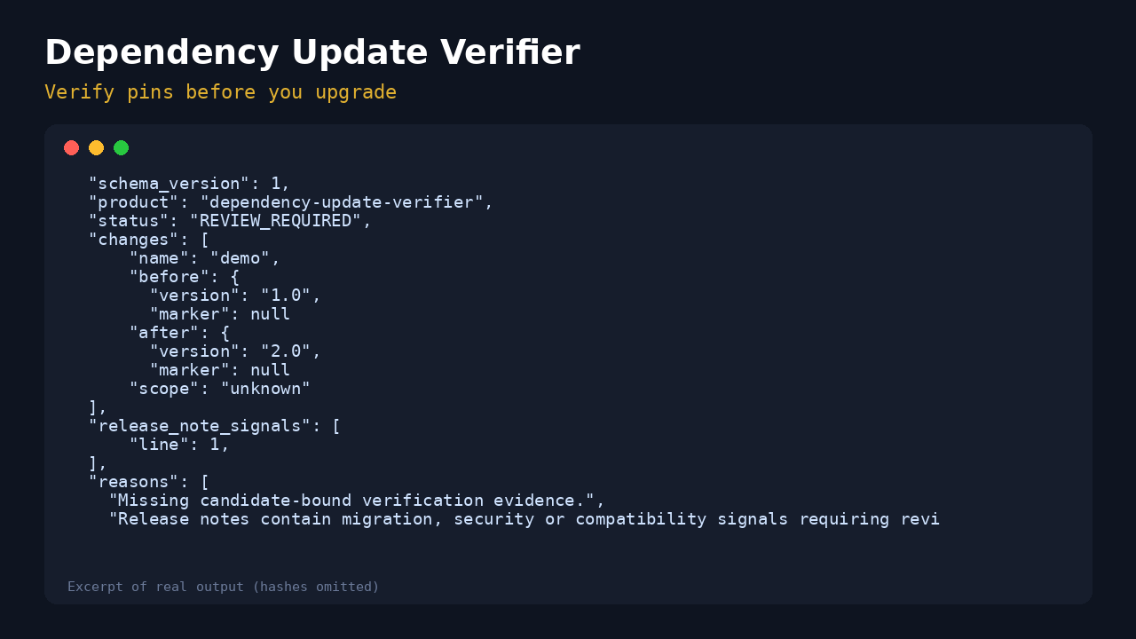 ELYRAON Dependency Update Verifier preview