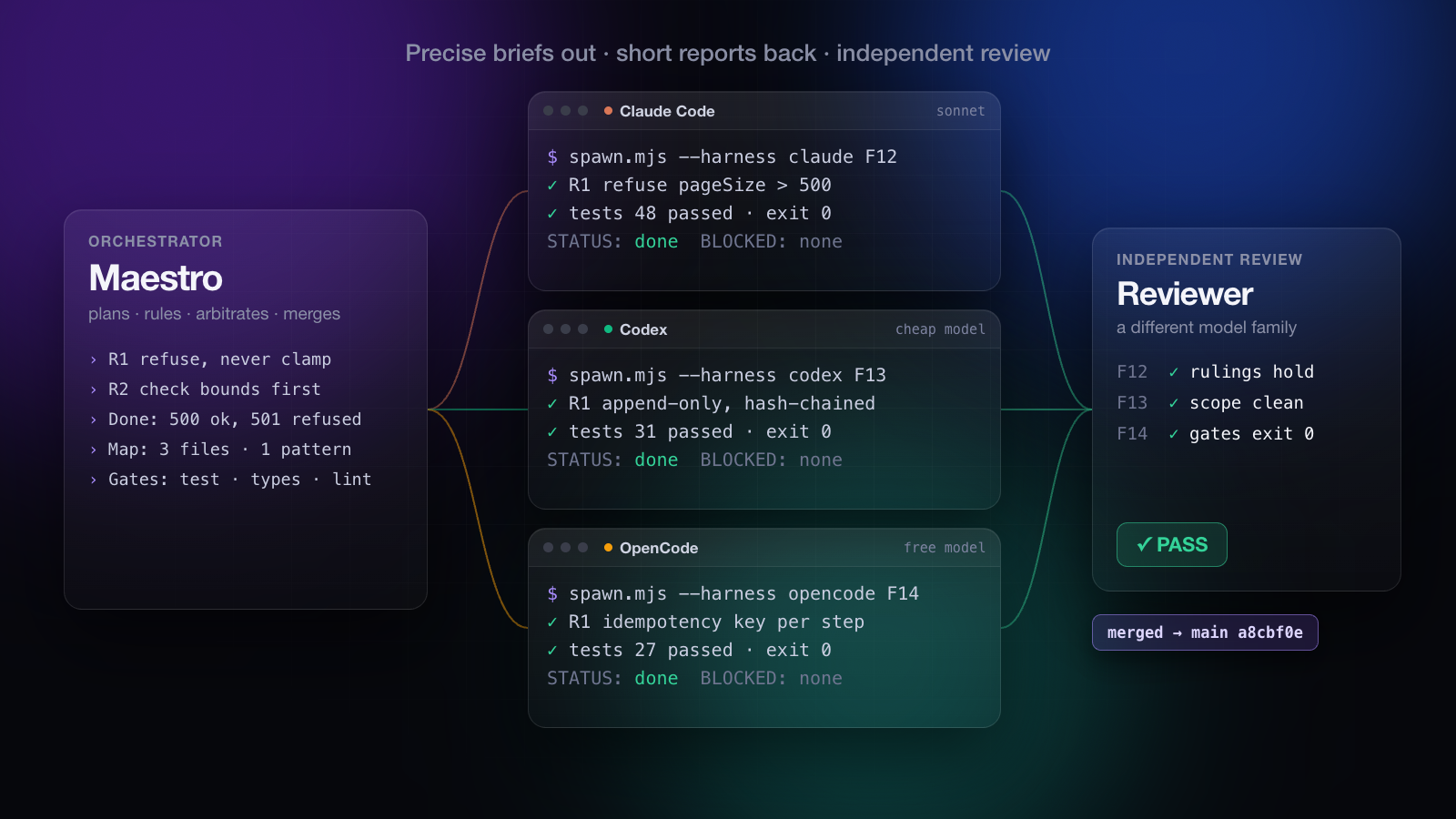 agentic-maestro screenshot 2
