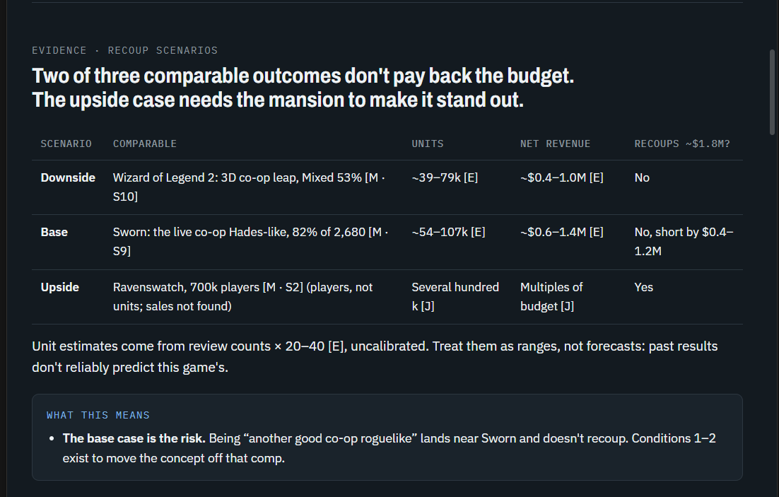 Game Greenlight Analyst screenshot 4