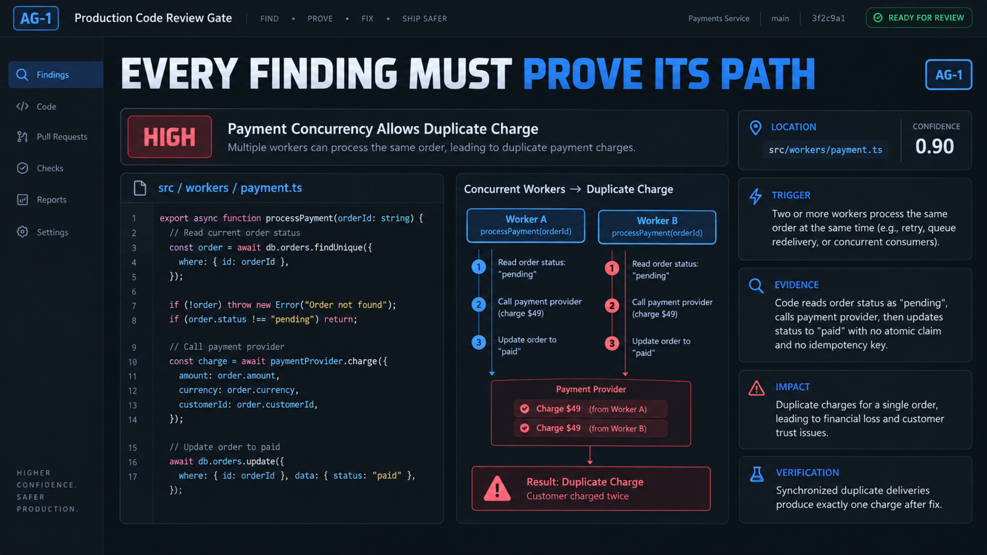 Production Code Review Gate preview