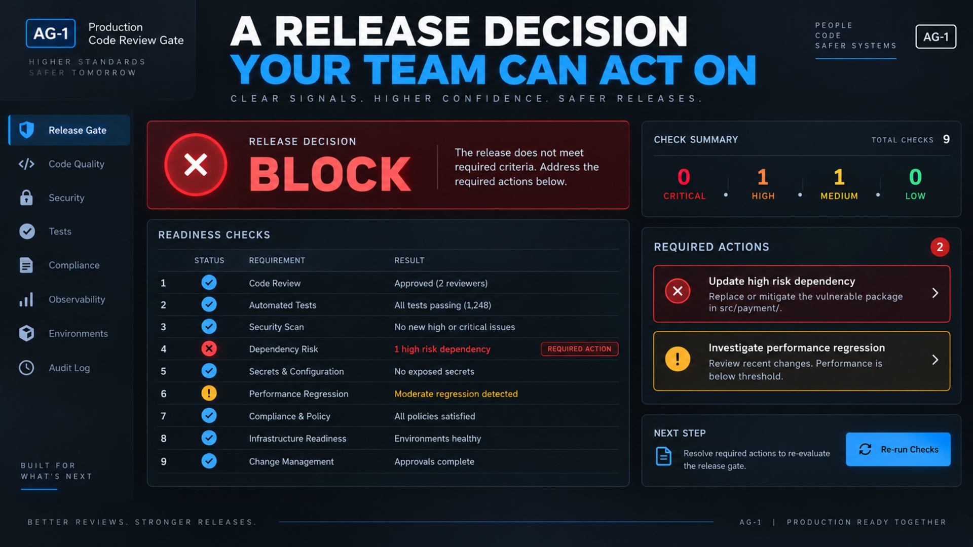 Production Code Review Gate screenshot 3