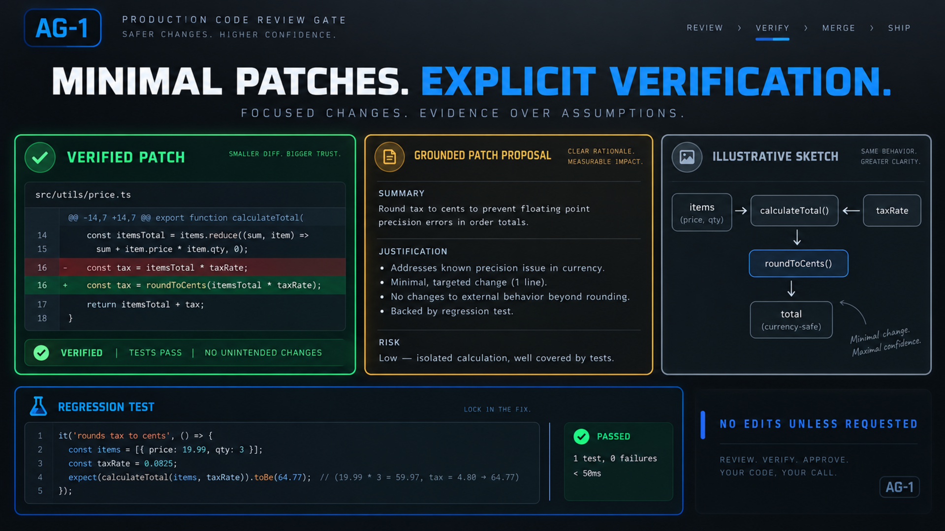 Production Code Review Gate screenshot 5