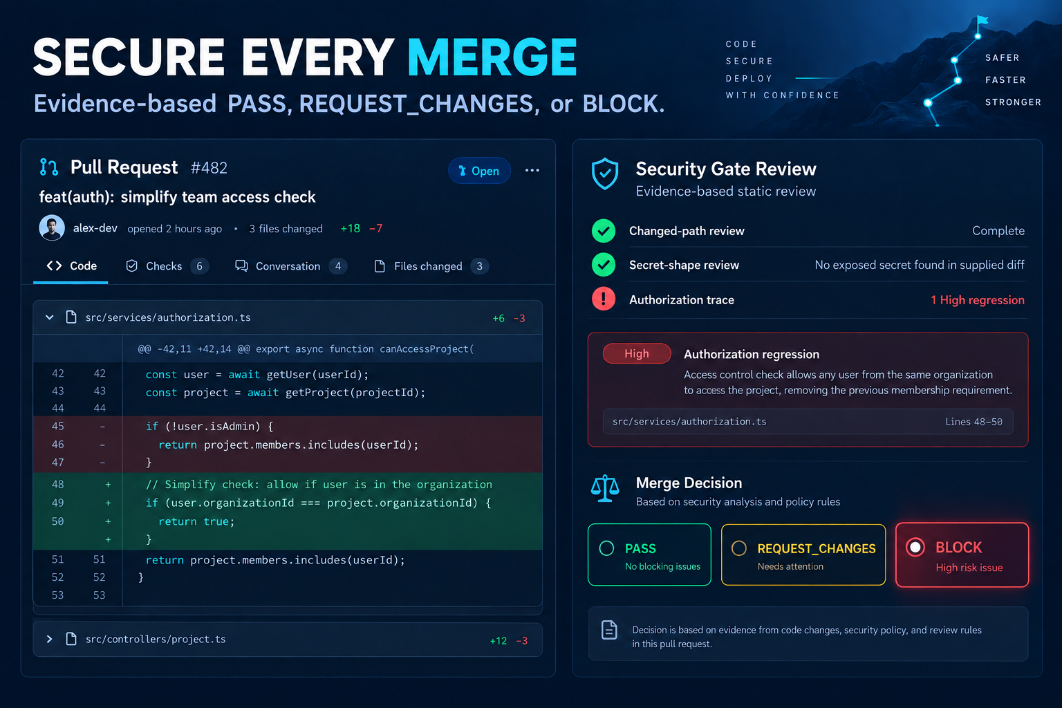 Secure Pull Request Review Gate preview