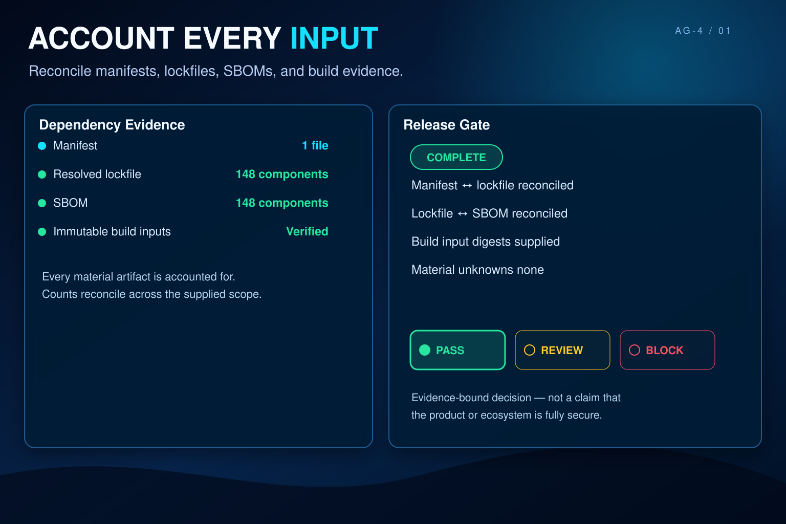 Dependency & Supply Chain Security Gate preview