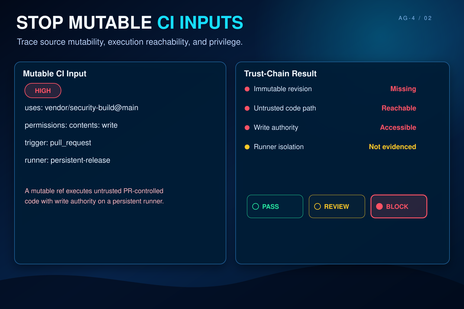 Dependency & Supply Chain Security Gate screenshot 2