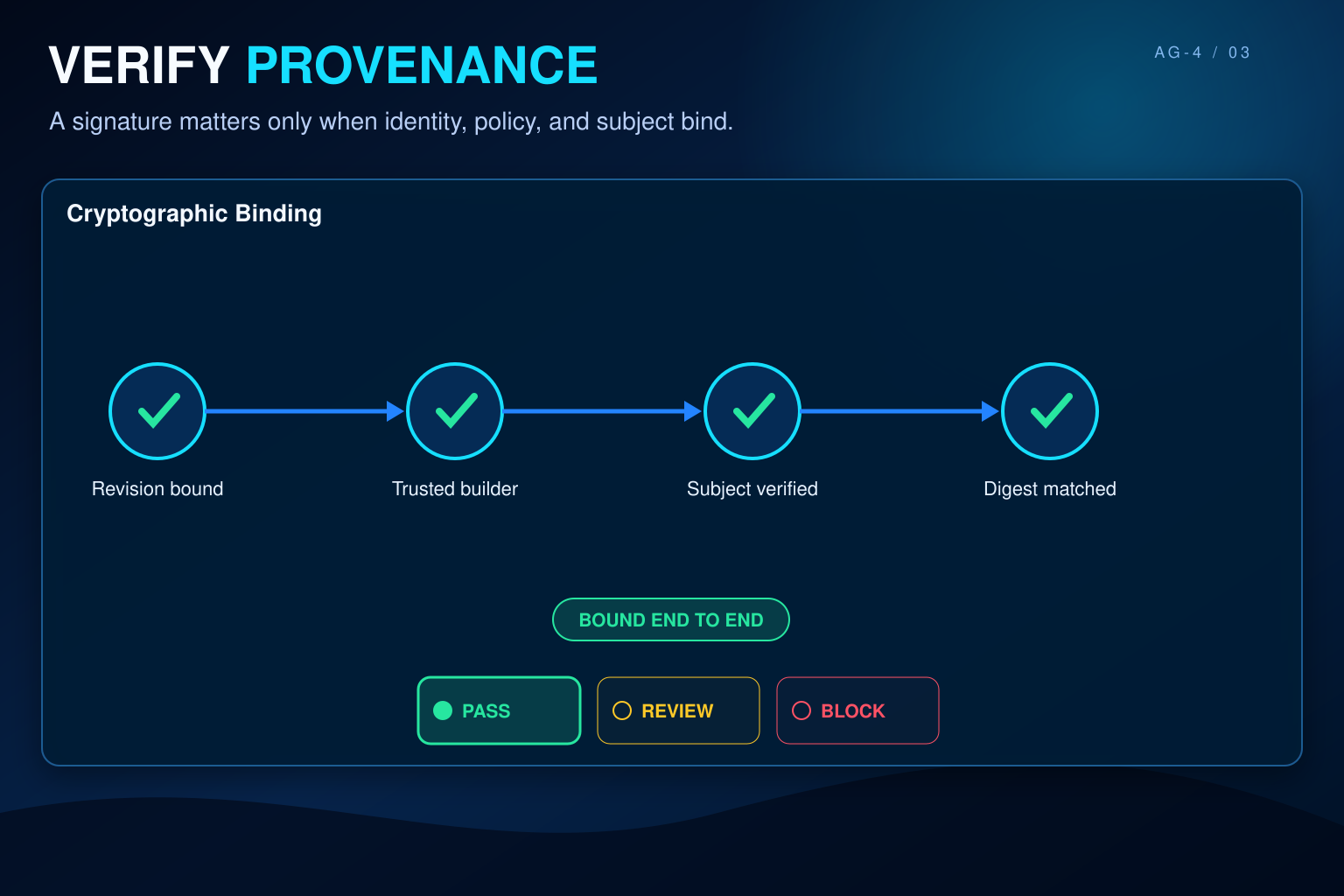 Dependency & Supply Chain Security Gate screenshot 3