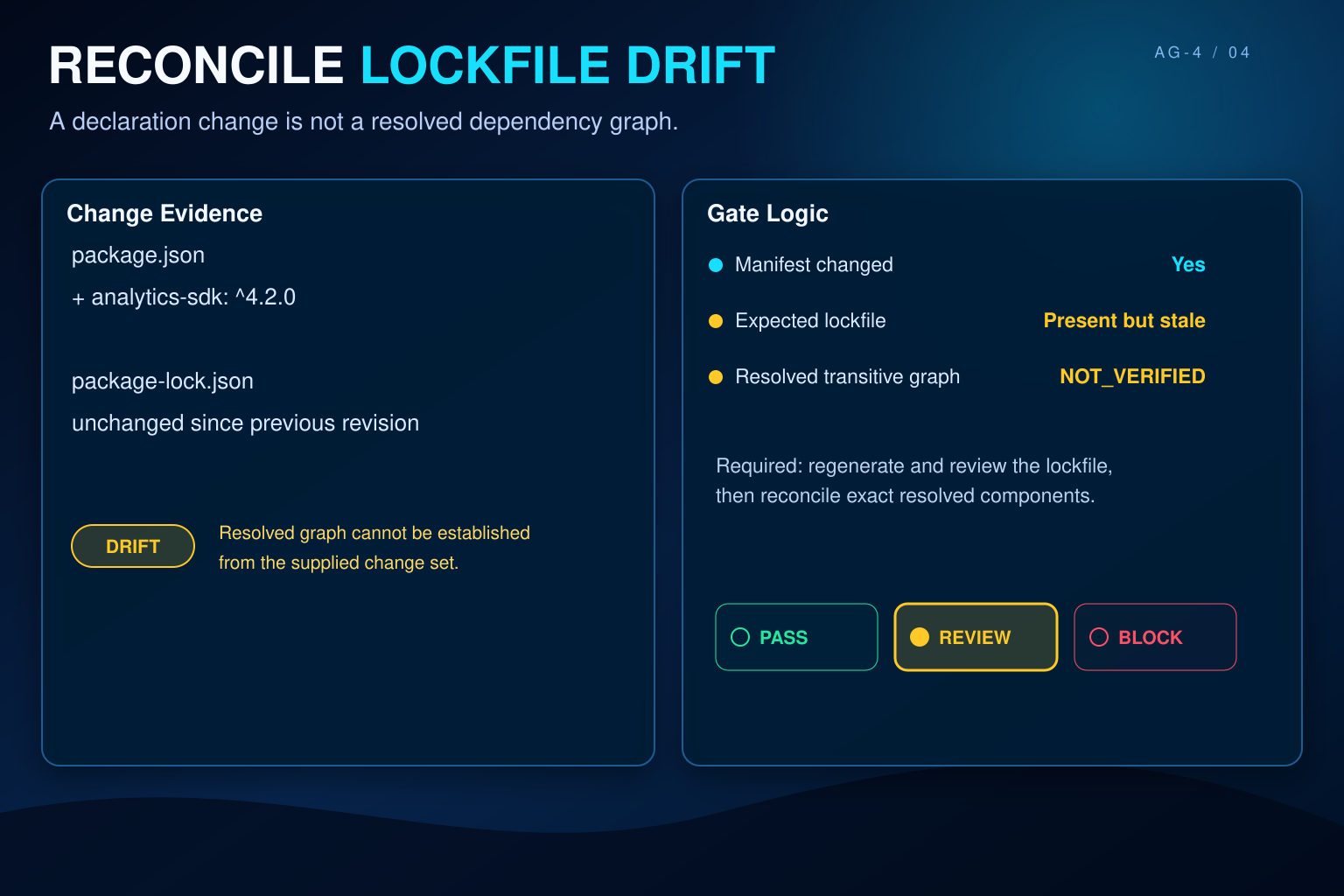 Dependency & Supply Chain Security Gate screenshot 4
