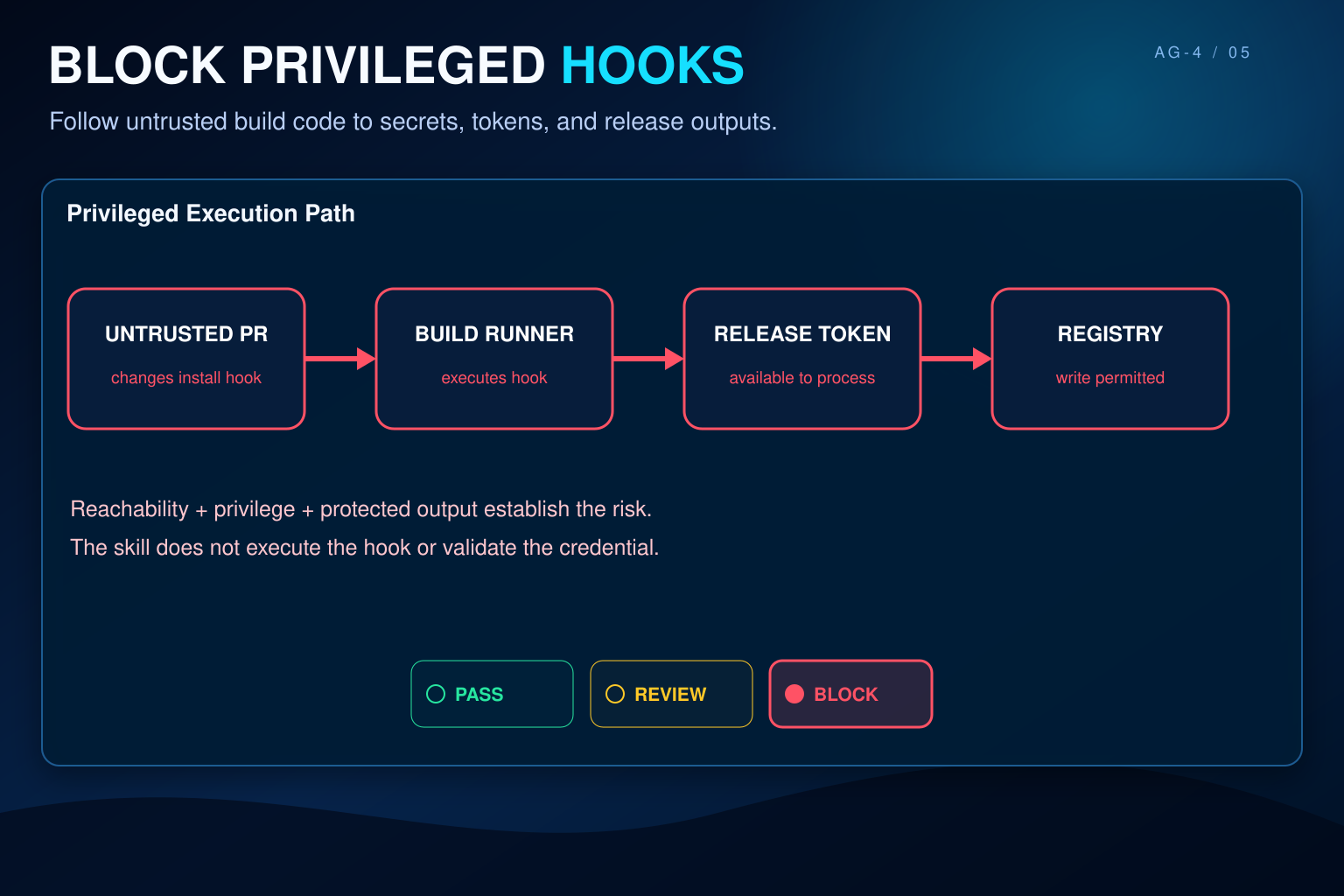 Dependency & Supply Chain Security Gate screenshot 5