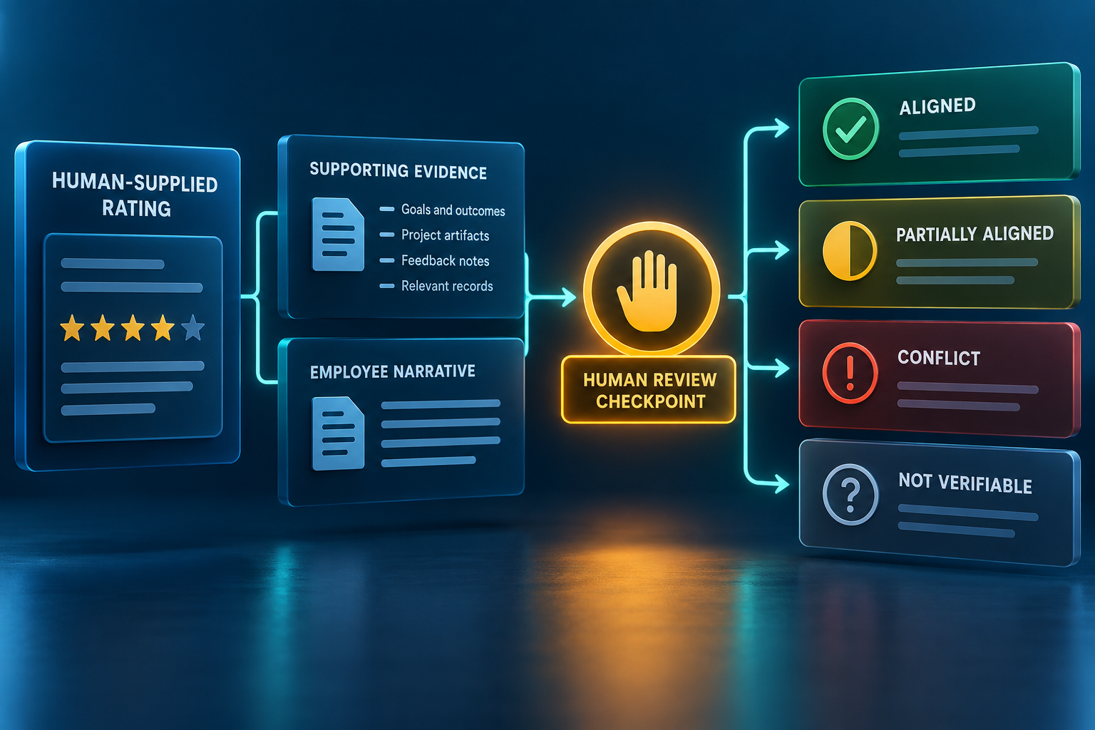 Performance Review Evidence Builder screenshot 4