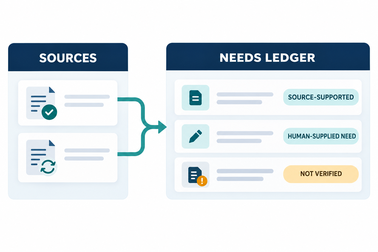 Training Needs & Learning Plan Builder preview