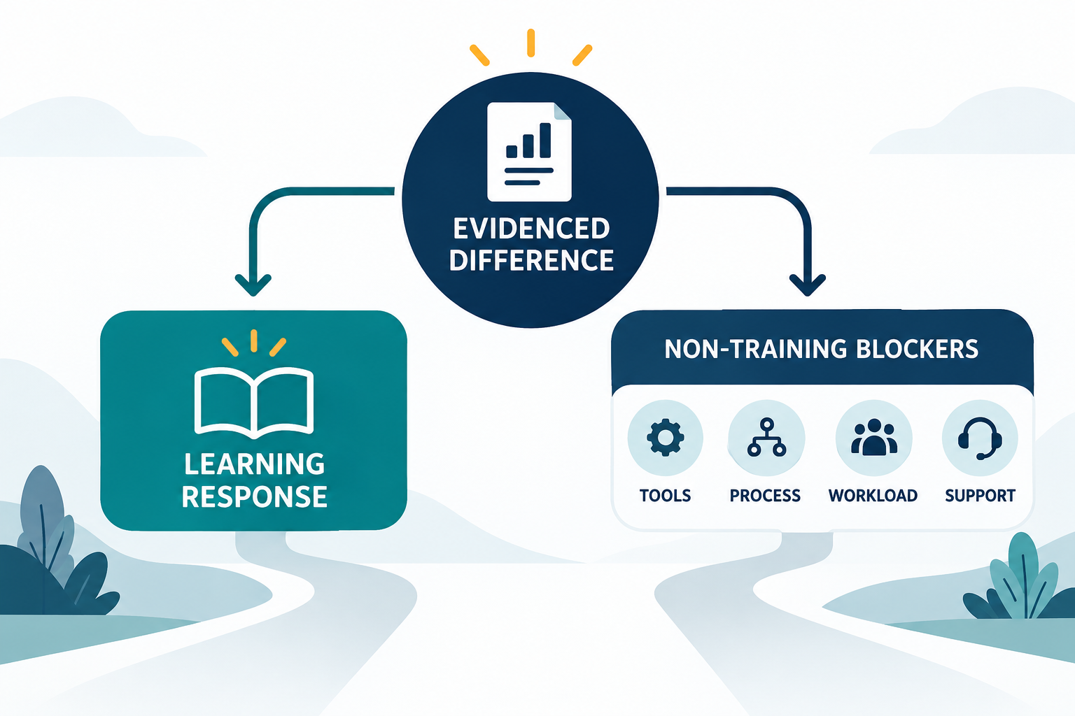 Training Needs & Learning Plan Builder screenshot 2