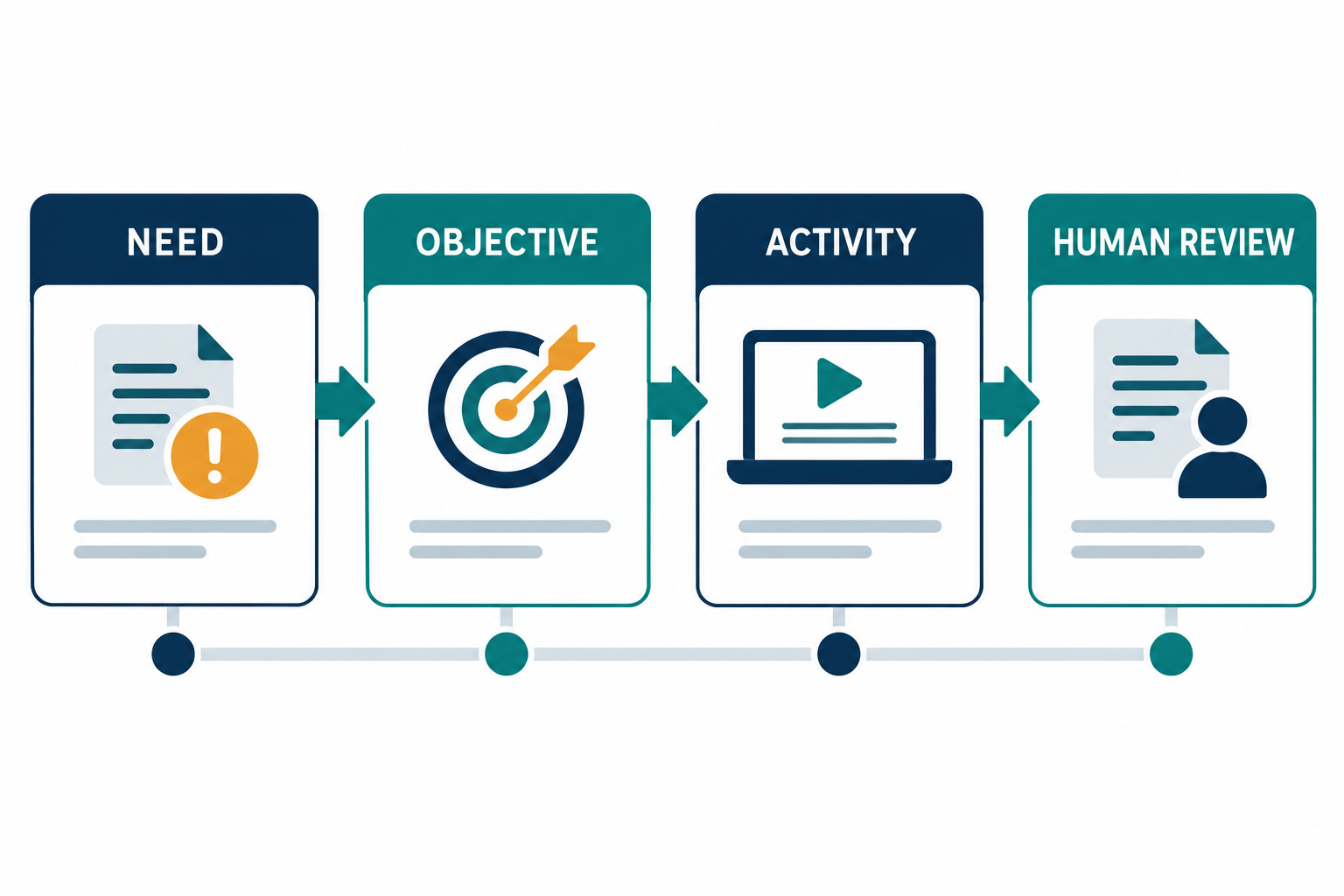 Training Needs & Learning Plan Builder screenshot 3