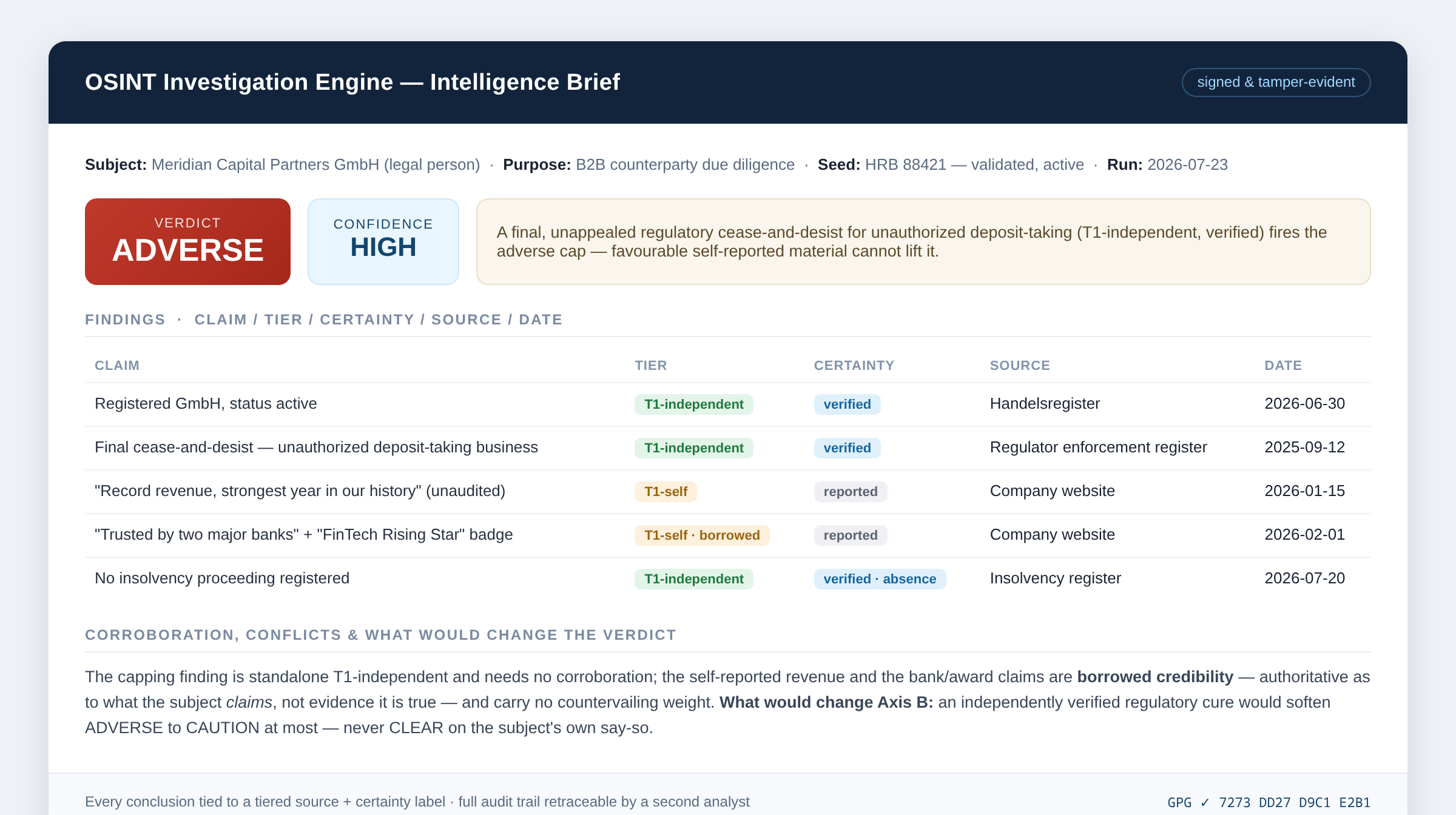 OSINT Investigation Engine — tiered sourcing & certainty-labeled intelligence briefs preview