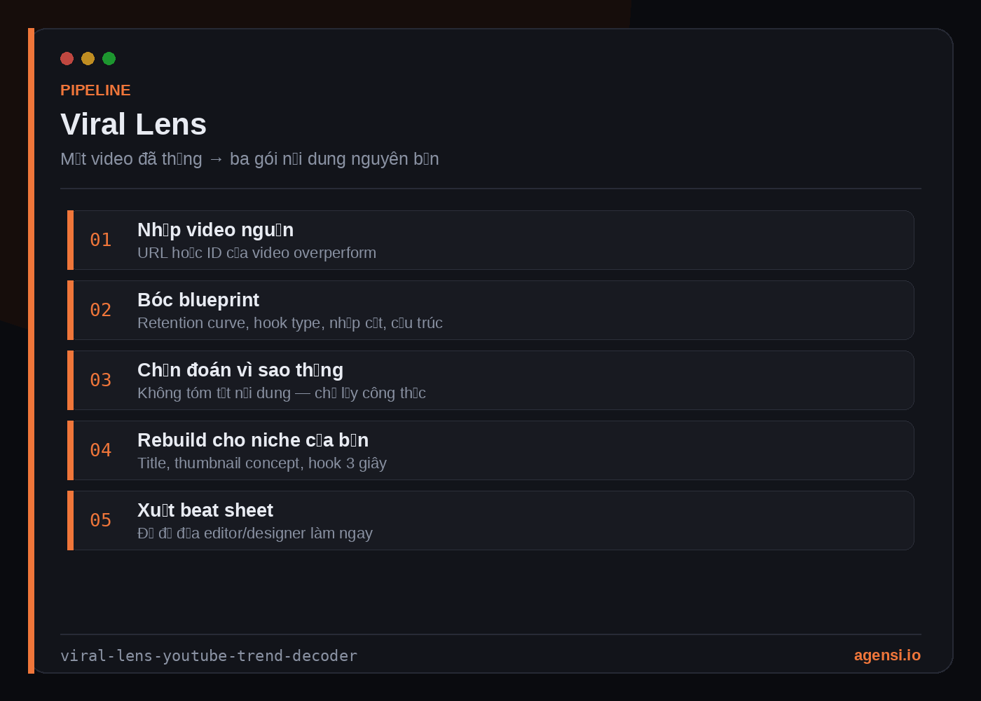 Viral Lens — YouTube Trend Decoder preview