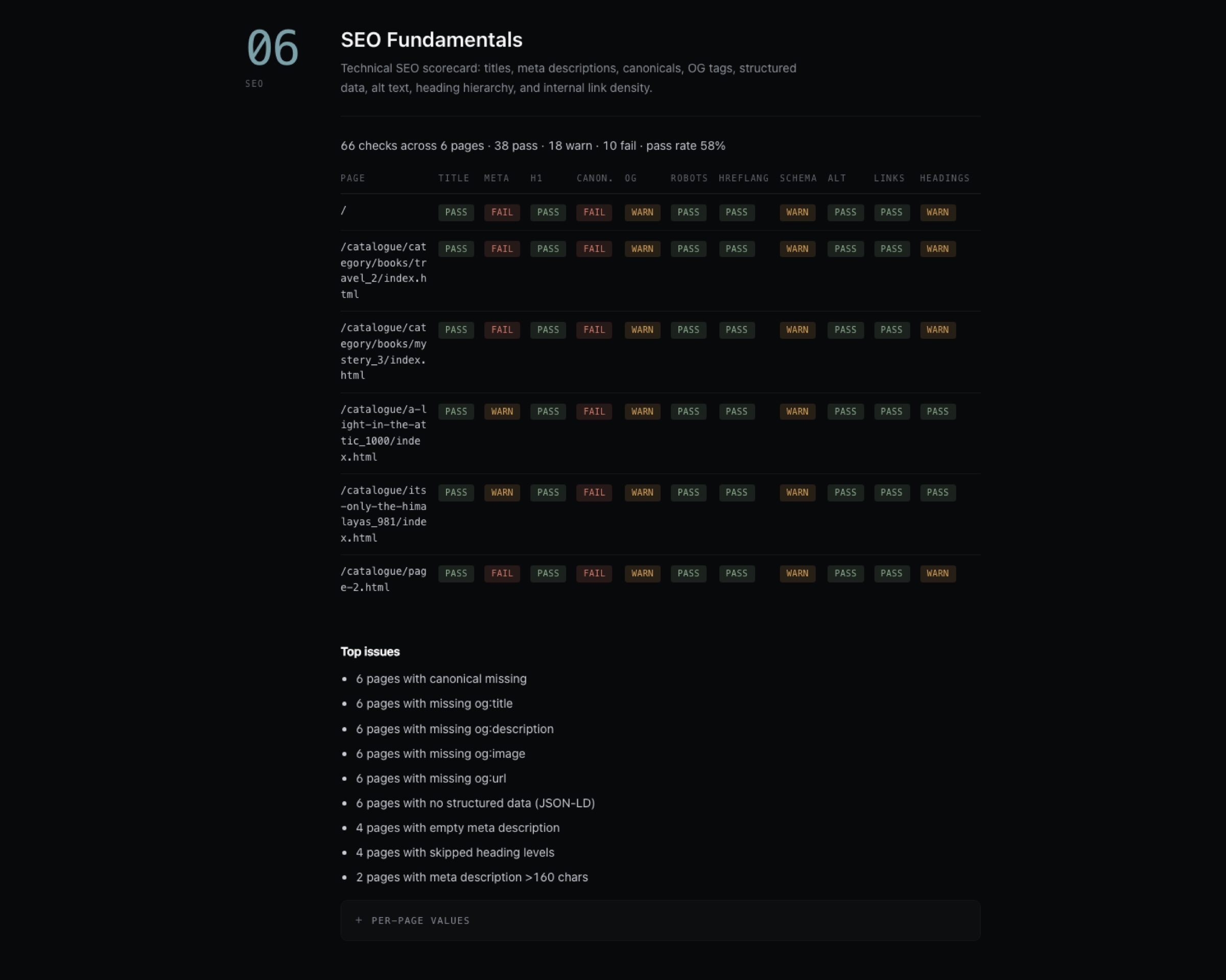 KeurSmid: 8-Agent Website QA Audit screenshot 2