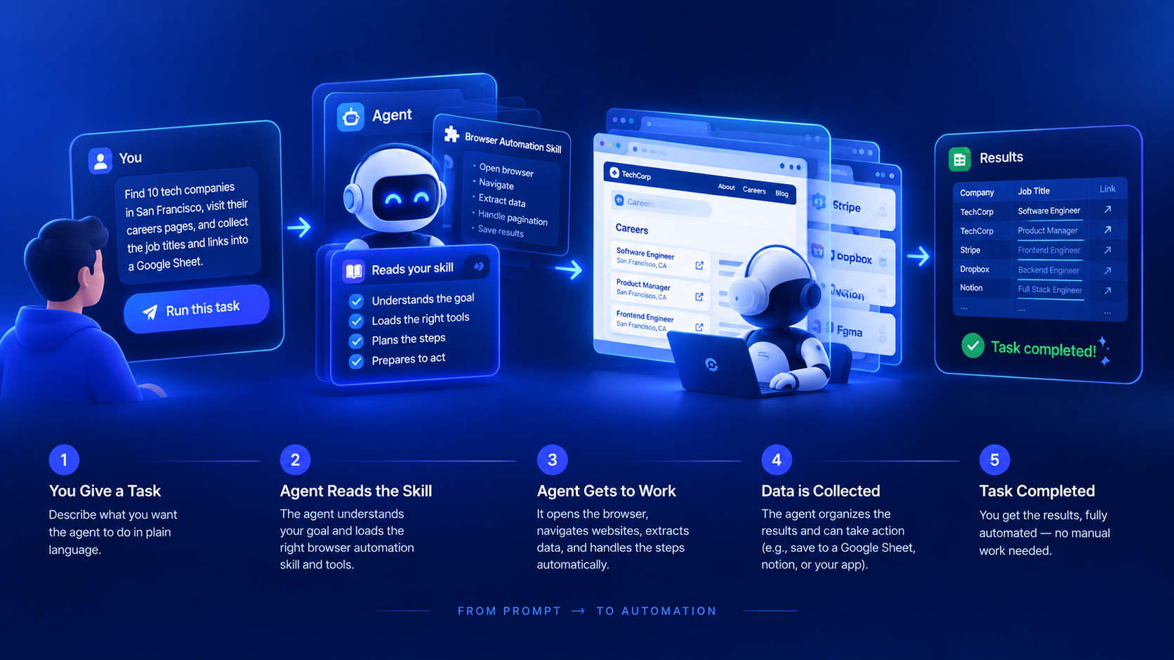 Brower Automation preview