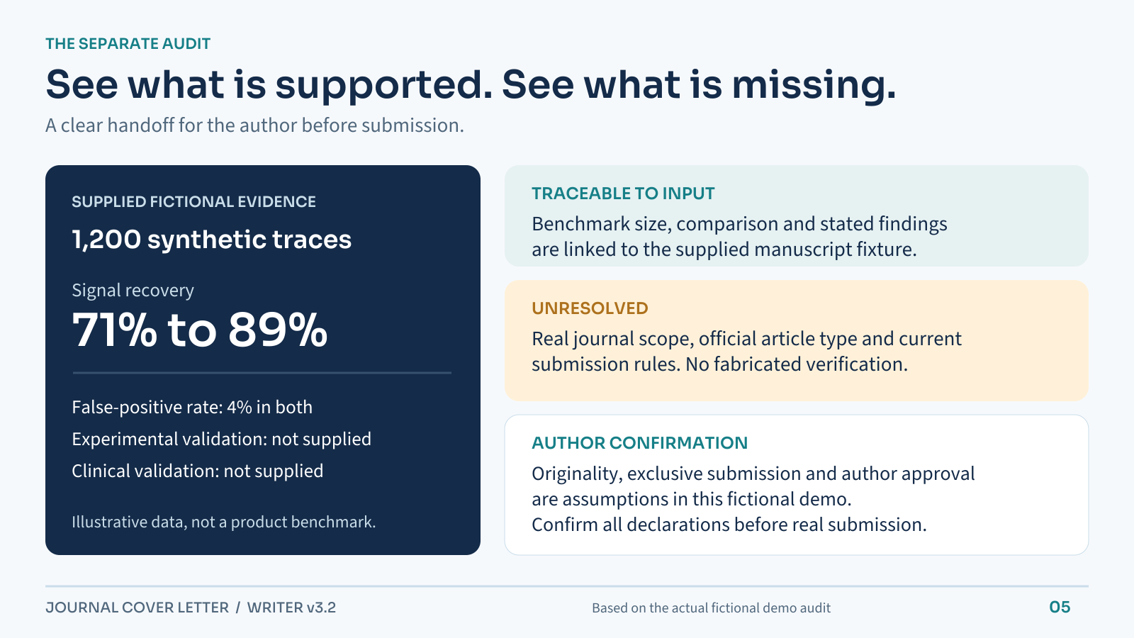 Journal Cover Letter: Research, Review & Bibliometrics screenshot 5