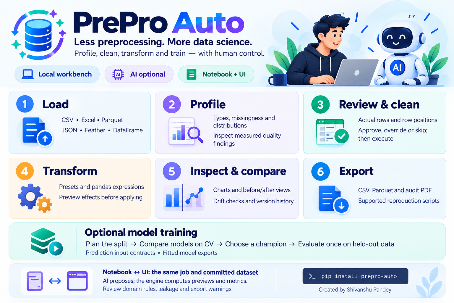 prepro auto screenshot 1