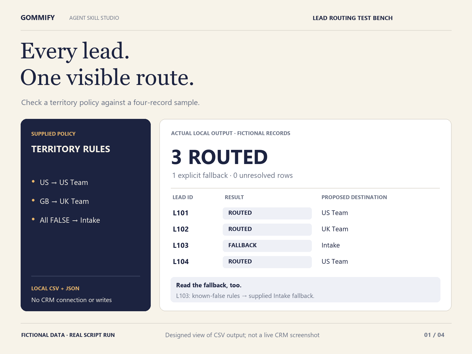 Lead Routing Test Bench preview