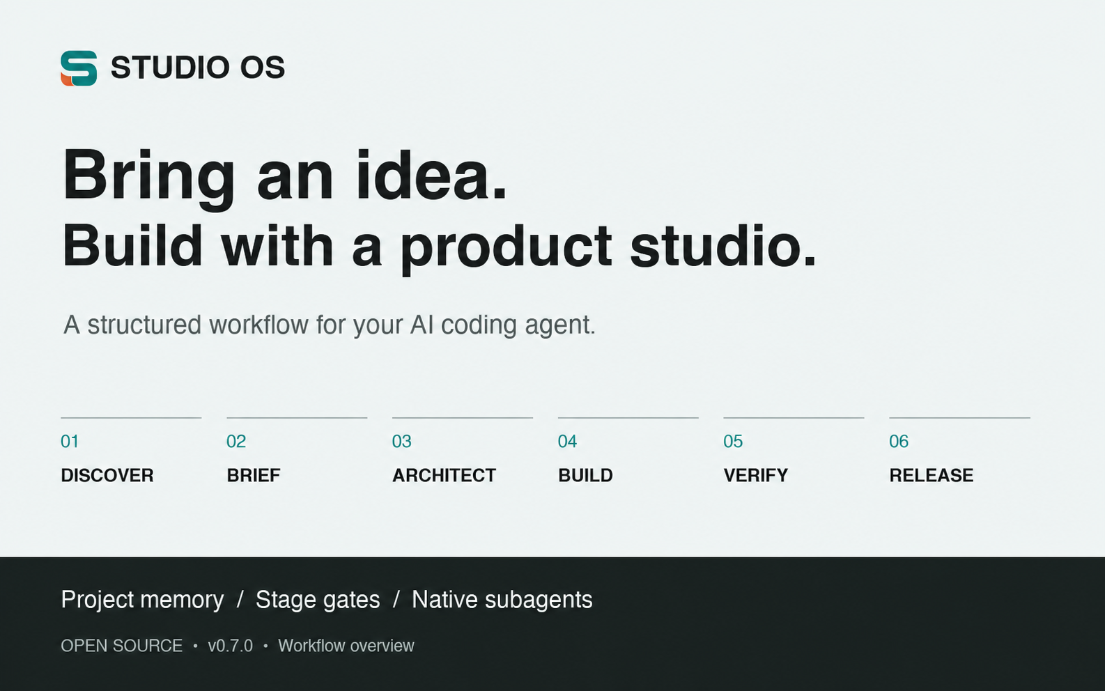 Studio OS — AI Product Development Workflow preview