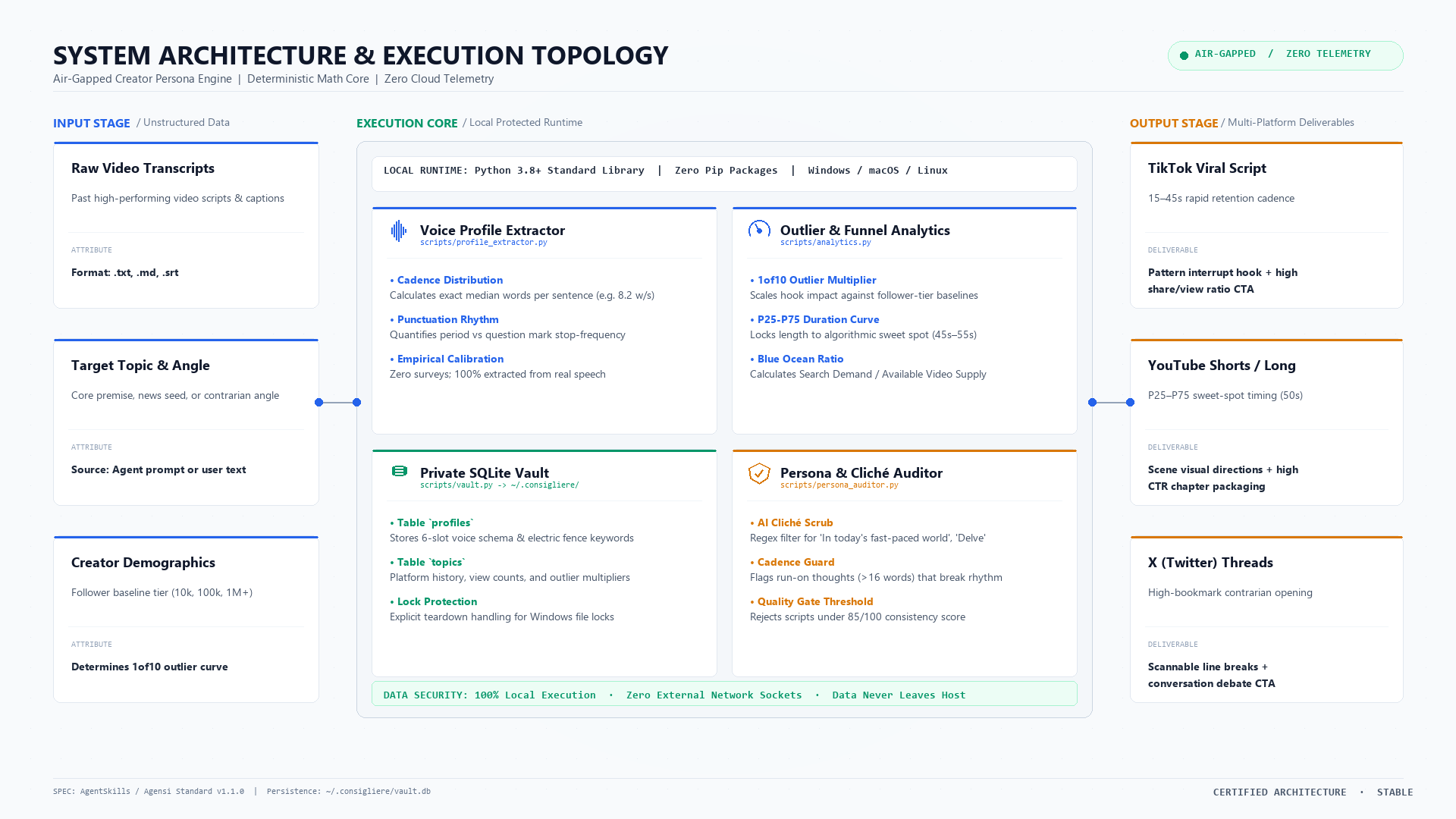 Viral Script Strategist preview