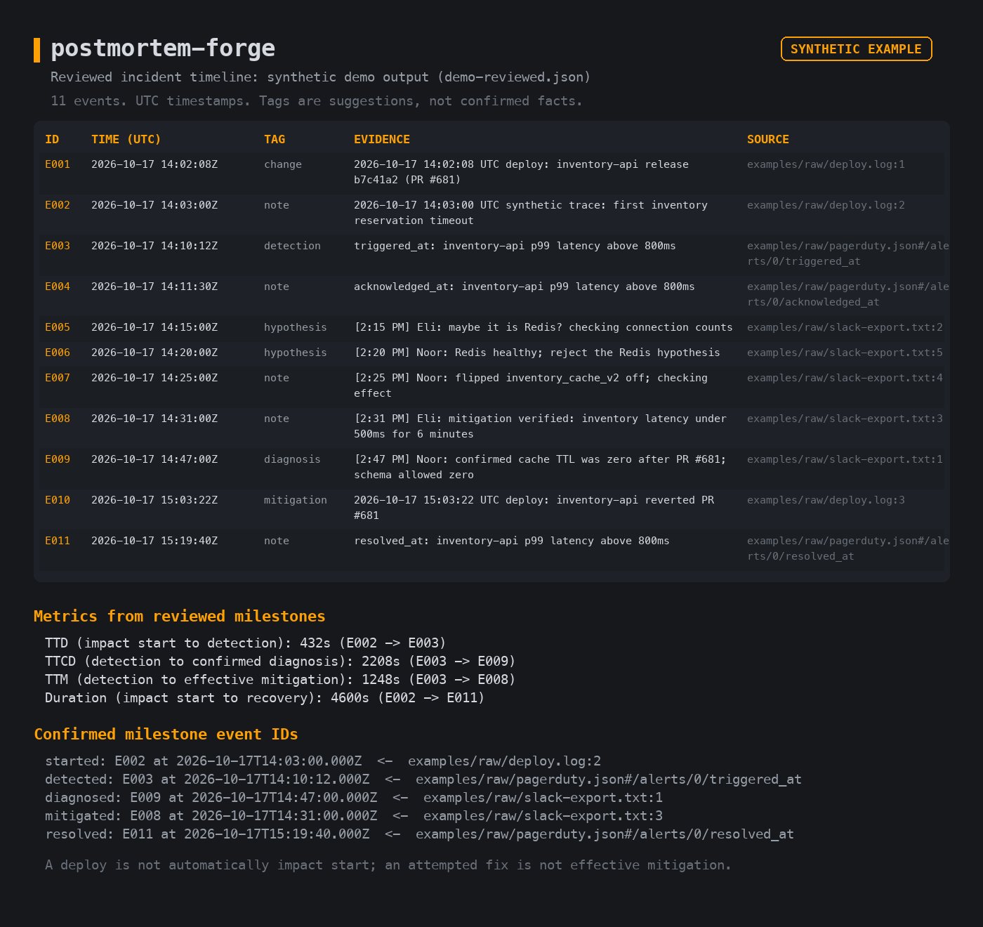 Postmortem Forge: Incident Postmortem & RCA screenshot 1