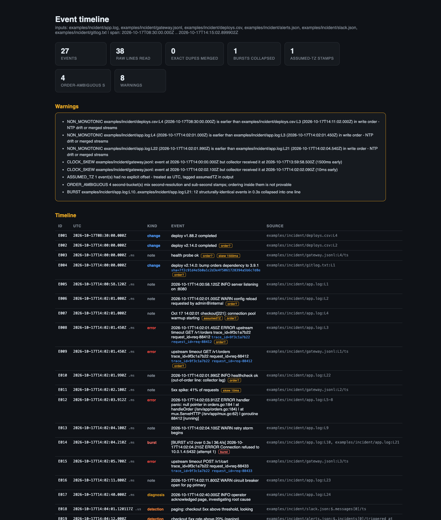TimeForge: Deterministic Event Timeline & Causal Audit screenshot 2