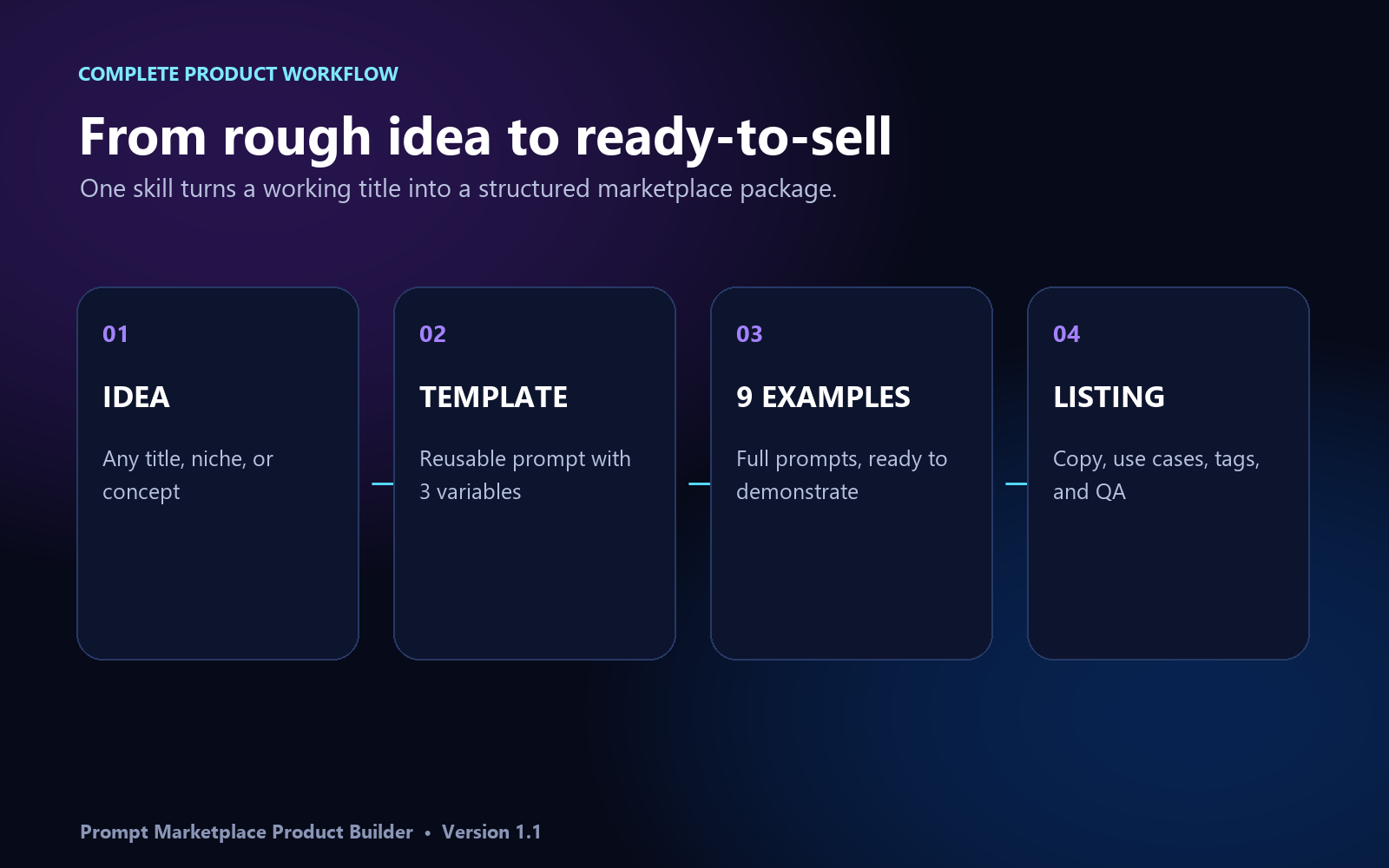 Prompt Marketplace Product Builder preview