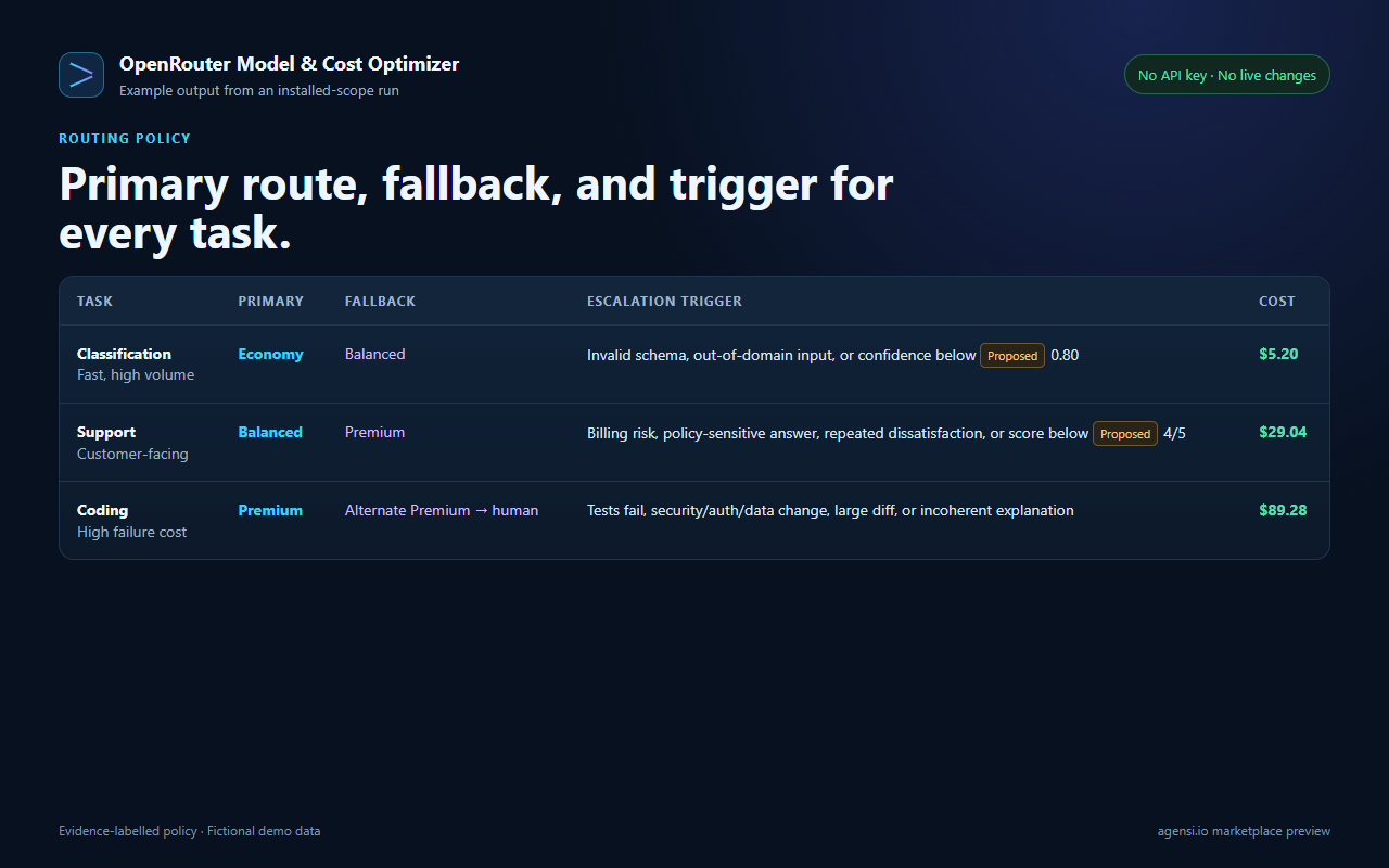 OpenRouter Model & Cost Optimizer screenshot 2