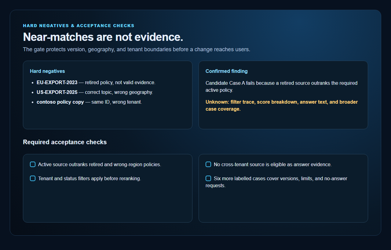 RAG Retrieval Release Gate screenshot 2