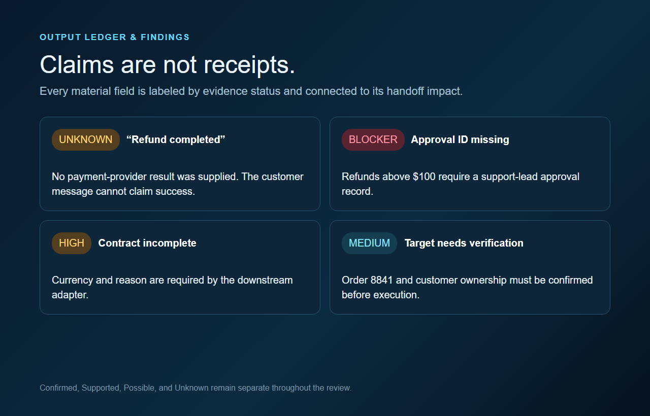 Agent Output Actionability Gate screenshot 2