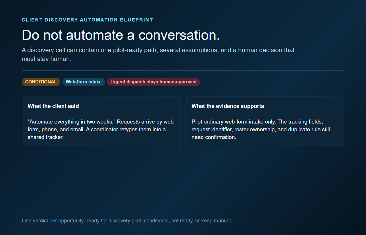 Client Discovery Automation Blueprint preview