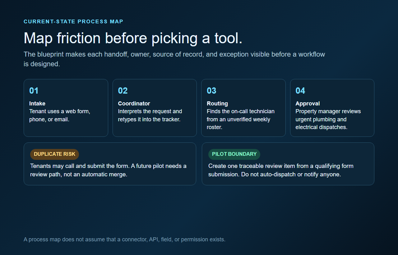 Client Discovery Automation Blueprint screenshot 2