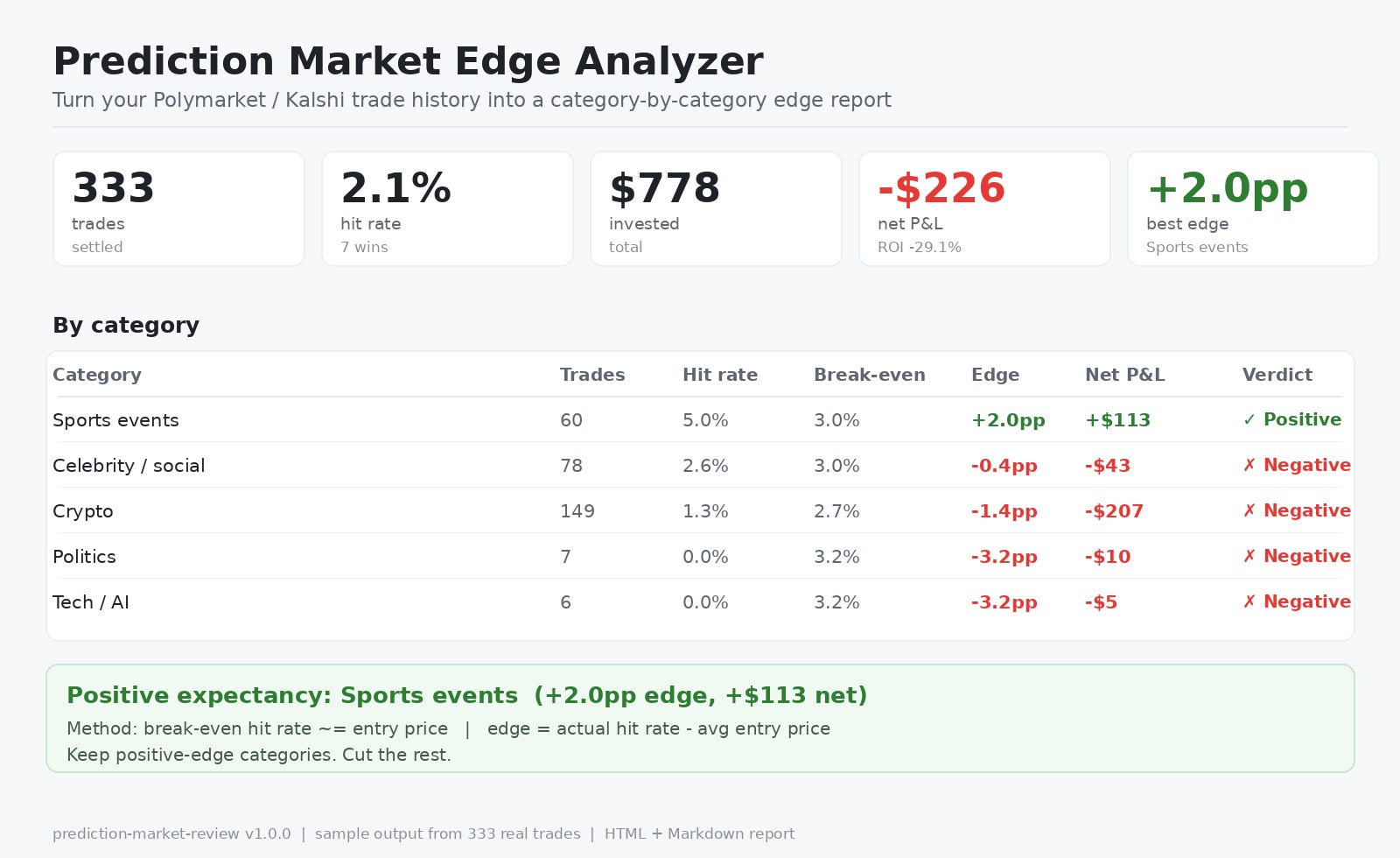 Prediction Market Edge Analyzer — Find Which Categories Actu preview